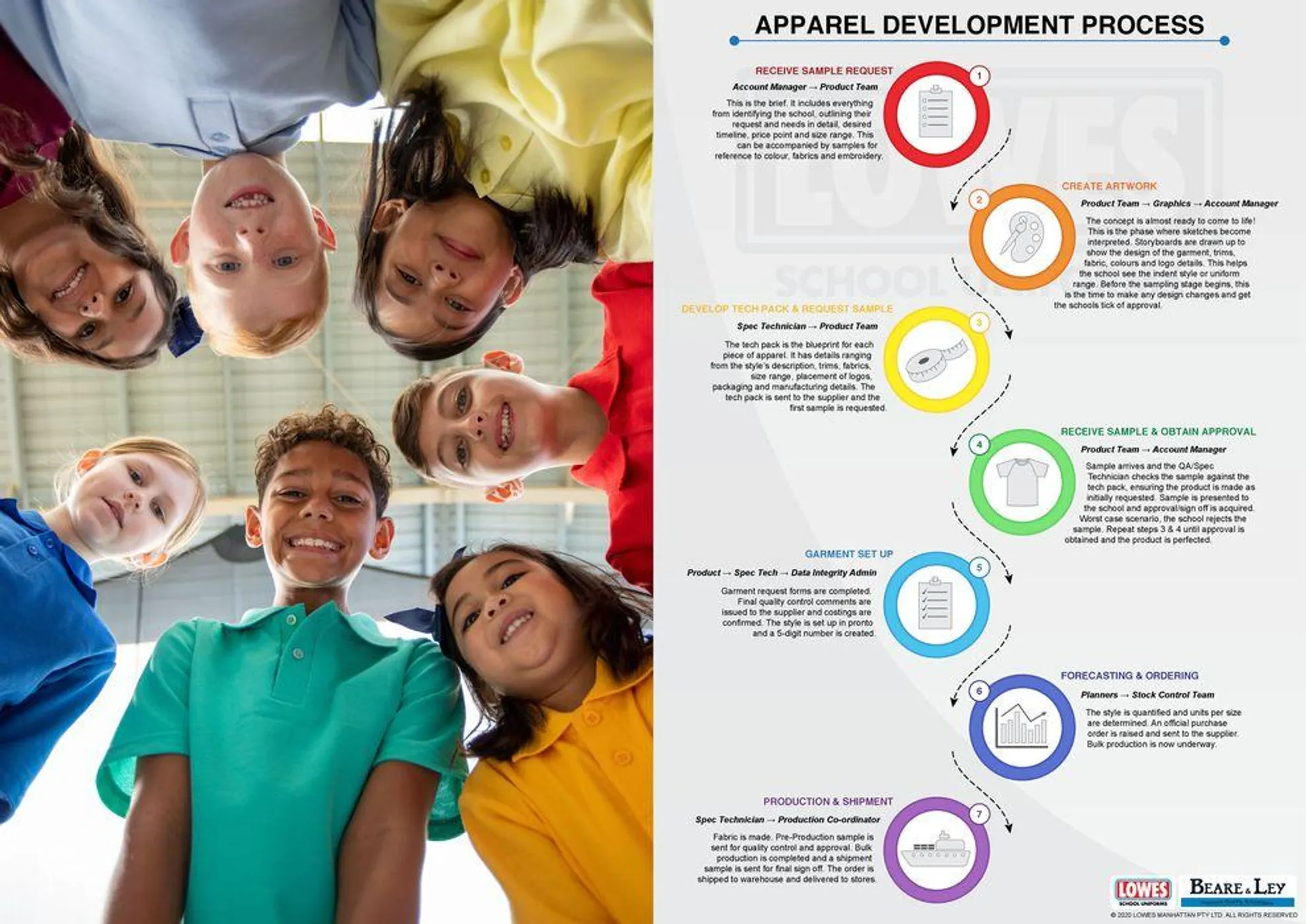 Modern Slavery Statement & Sustainability Commitments 2024 - 27