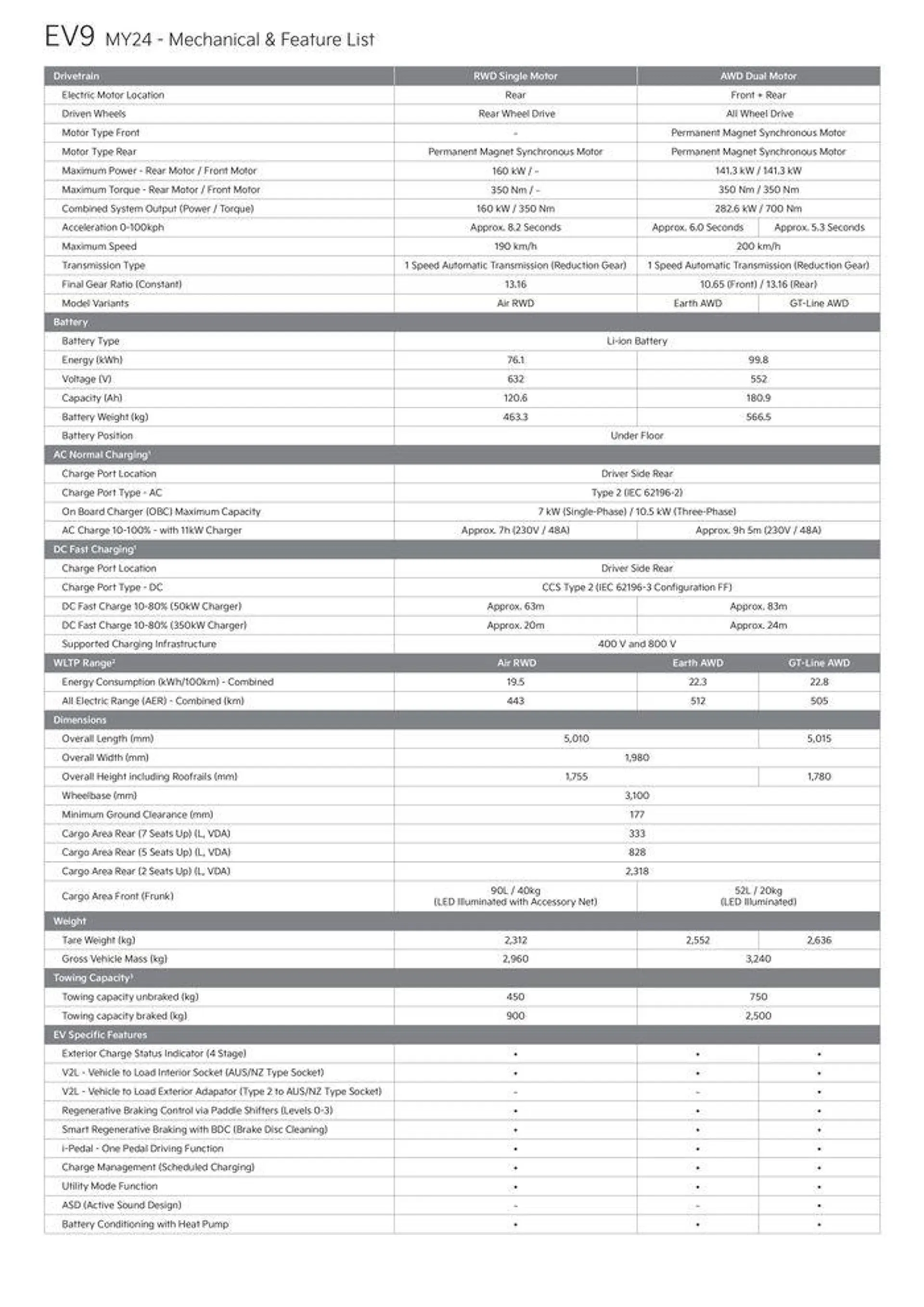 EV9 2024 - Catalogue valid from 19 December to 31 December 2024 - page 2