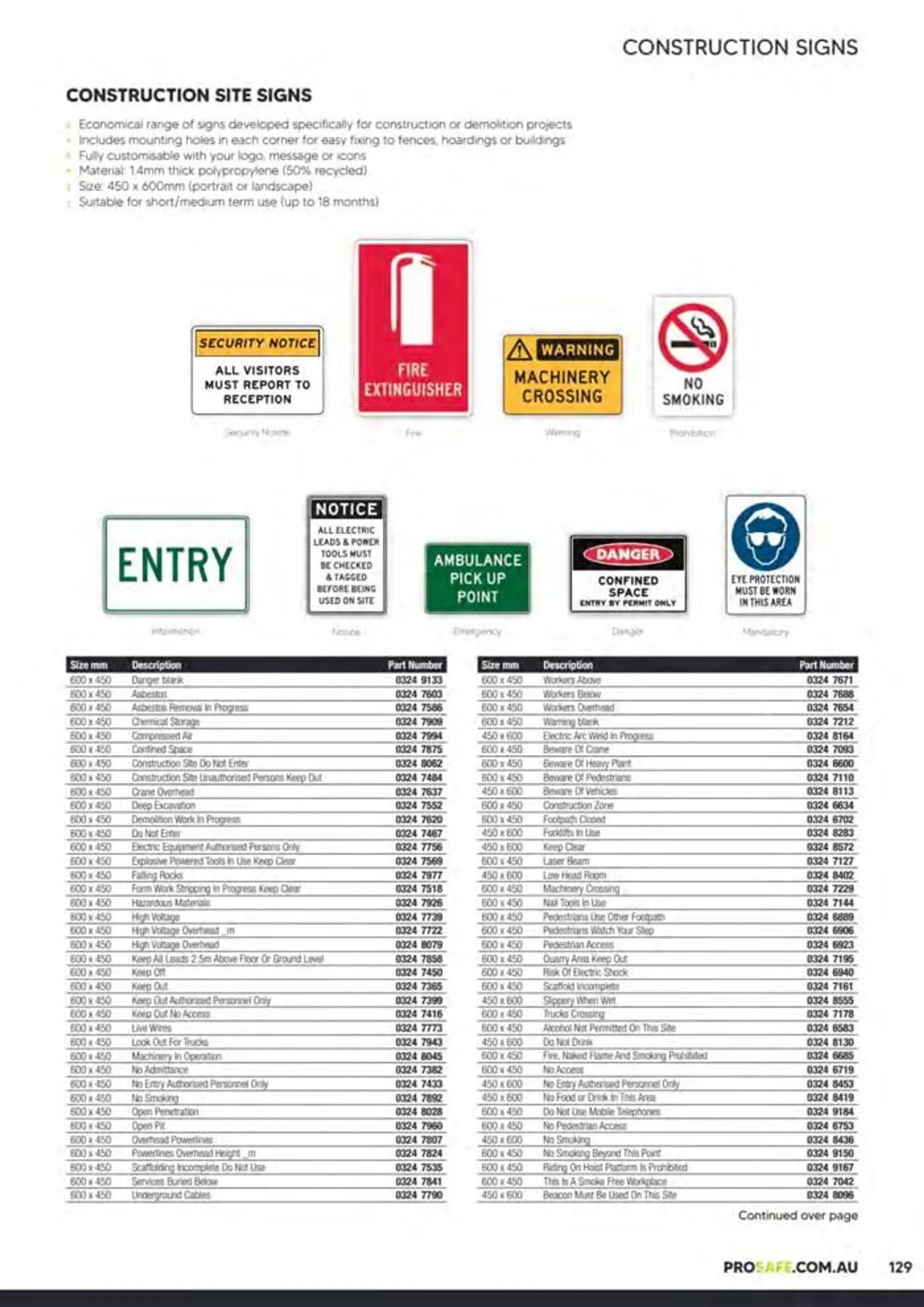 Ppe & Workplace Safety Catalogue 2023_24 - 129