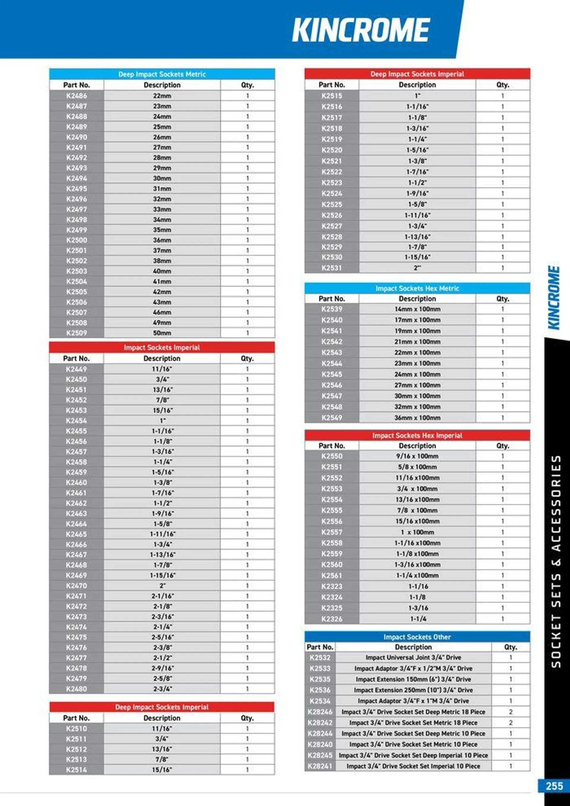 Product Guide 2024 - Catalogue valid from 25 March to 31 December 2024 - page 257