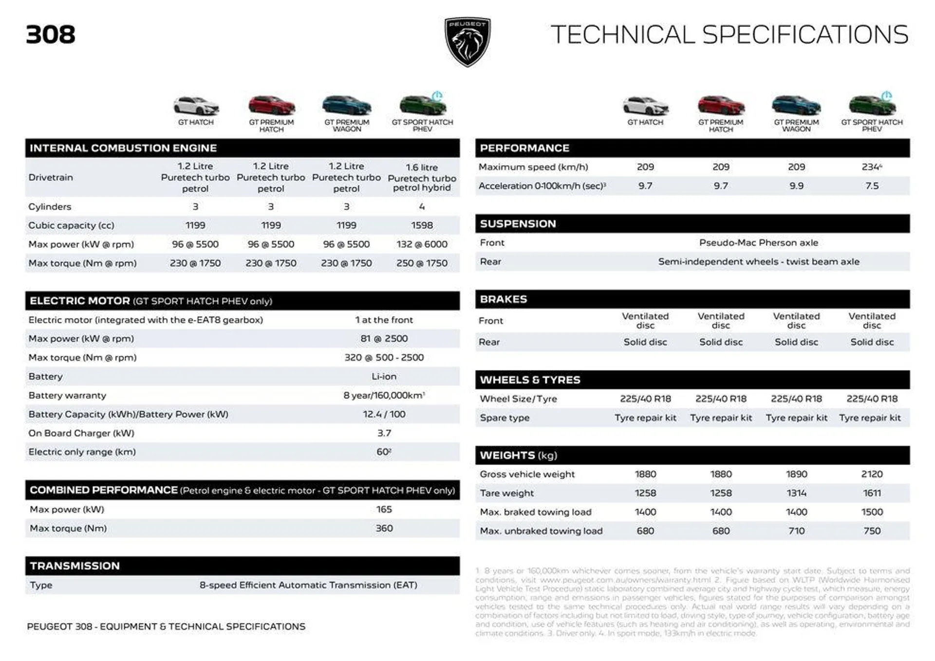 All-New 308  - Catalogue valid from 25 March to 25 March 2025 - page 13