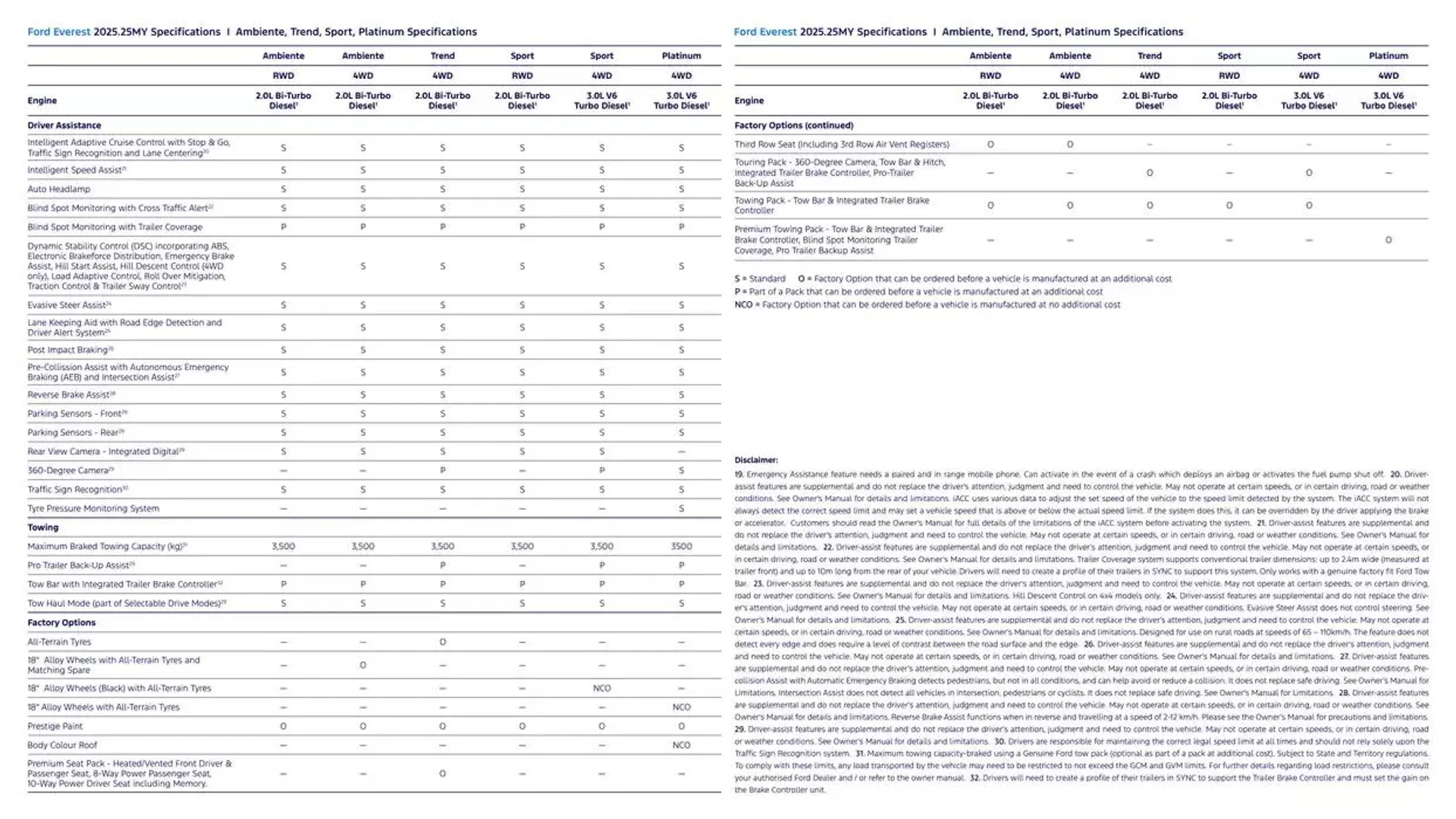 Everest - Catalogue valid from 7 January to 7 January 2026 - page 16