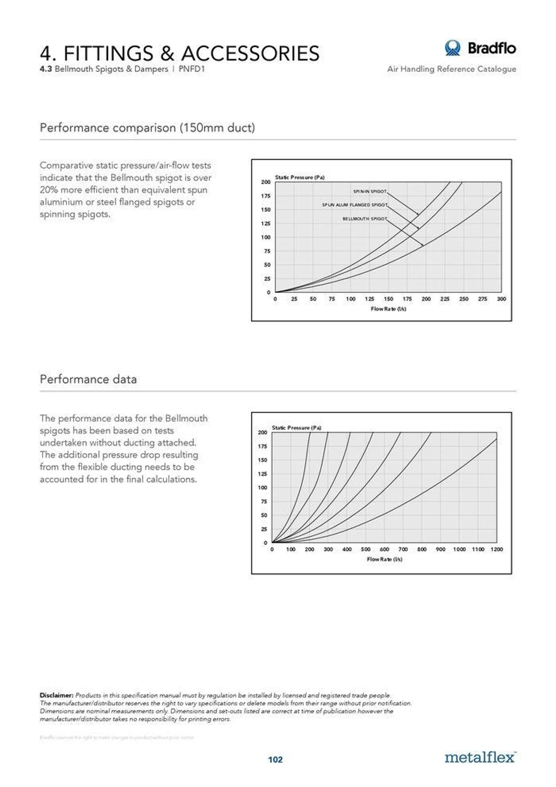 Bradflo - Catalogue valid from 24 May to 24 May 2025 - page 102