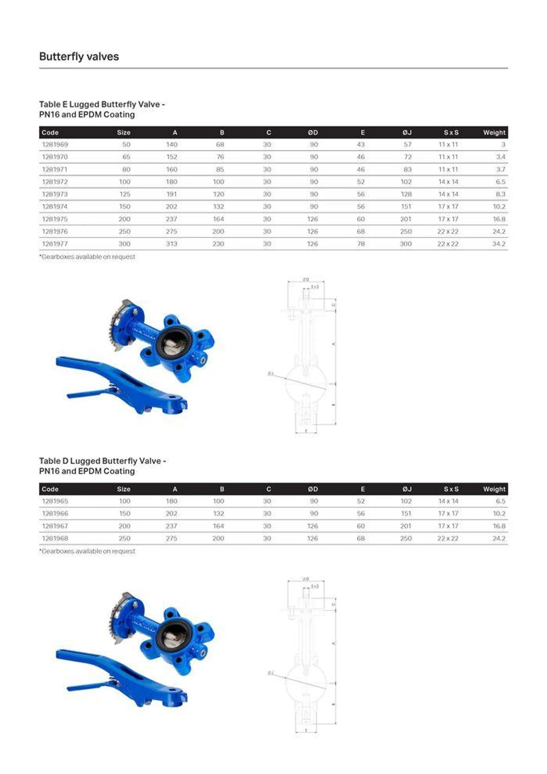 Valve and Fitting Product Guide - Catalogue valid from 24 May to 24 May 2025 - page 10