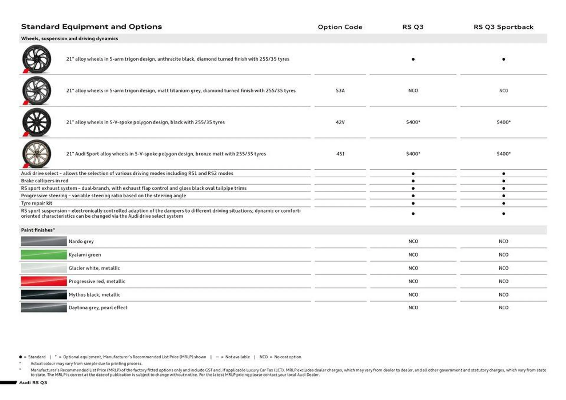 RS Q3 - Catalogue valid from 11 September to 11 September 2025 - page 4