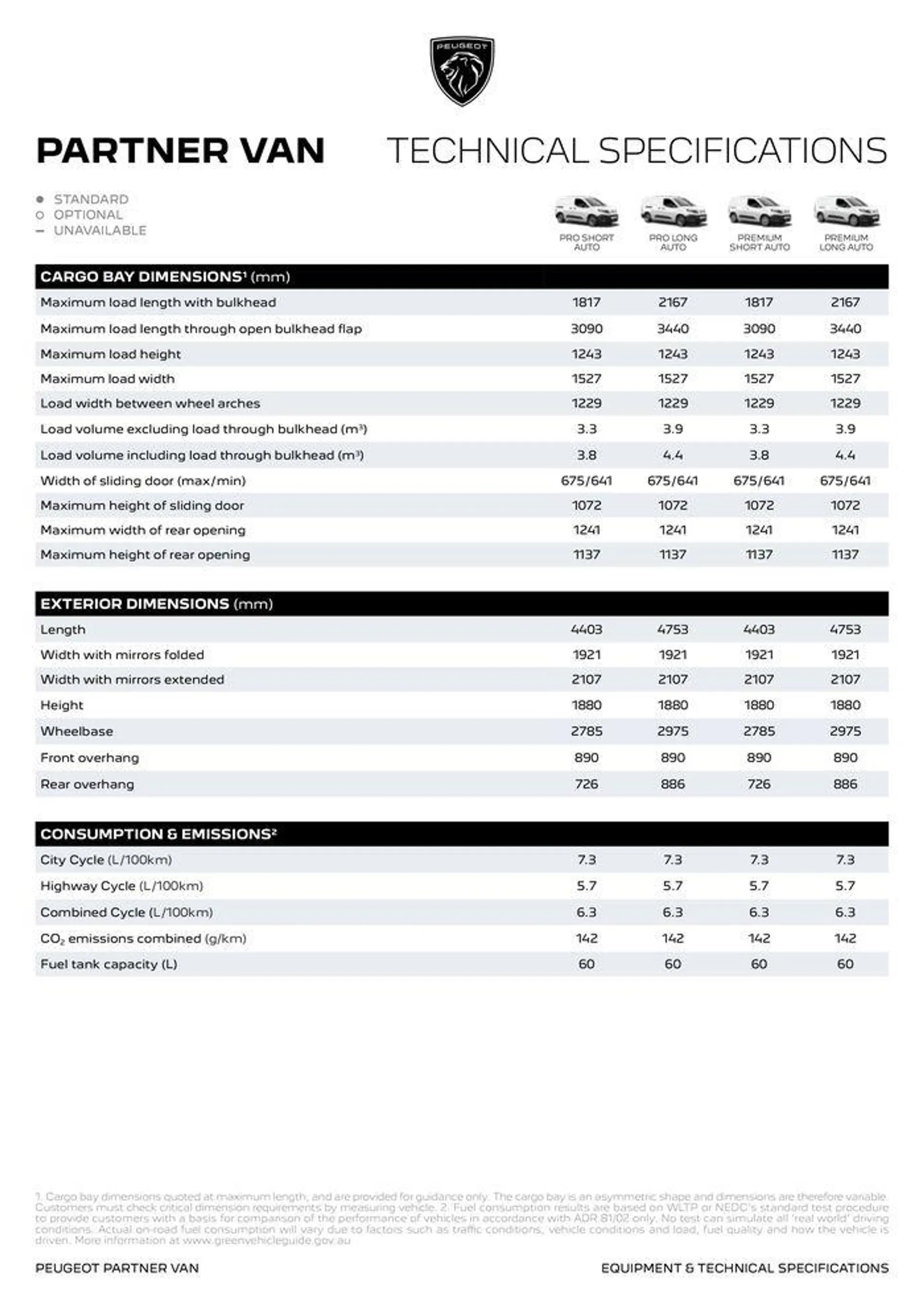 Peugeot PARTNER VAN BROCHURE - Catalogue valid from 18 June to 18 June 2025 - page 6