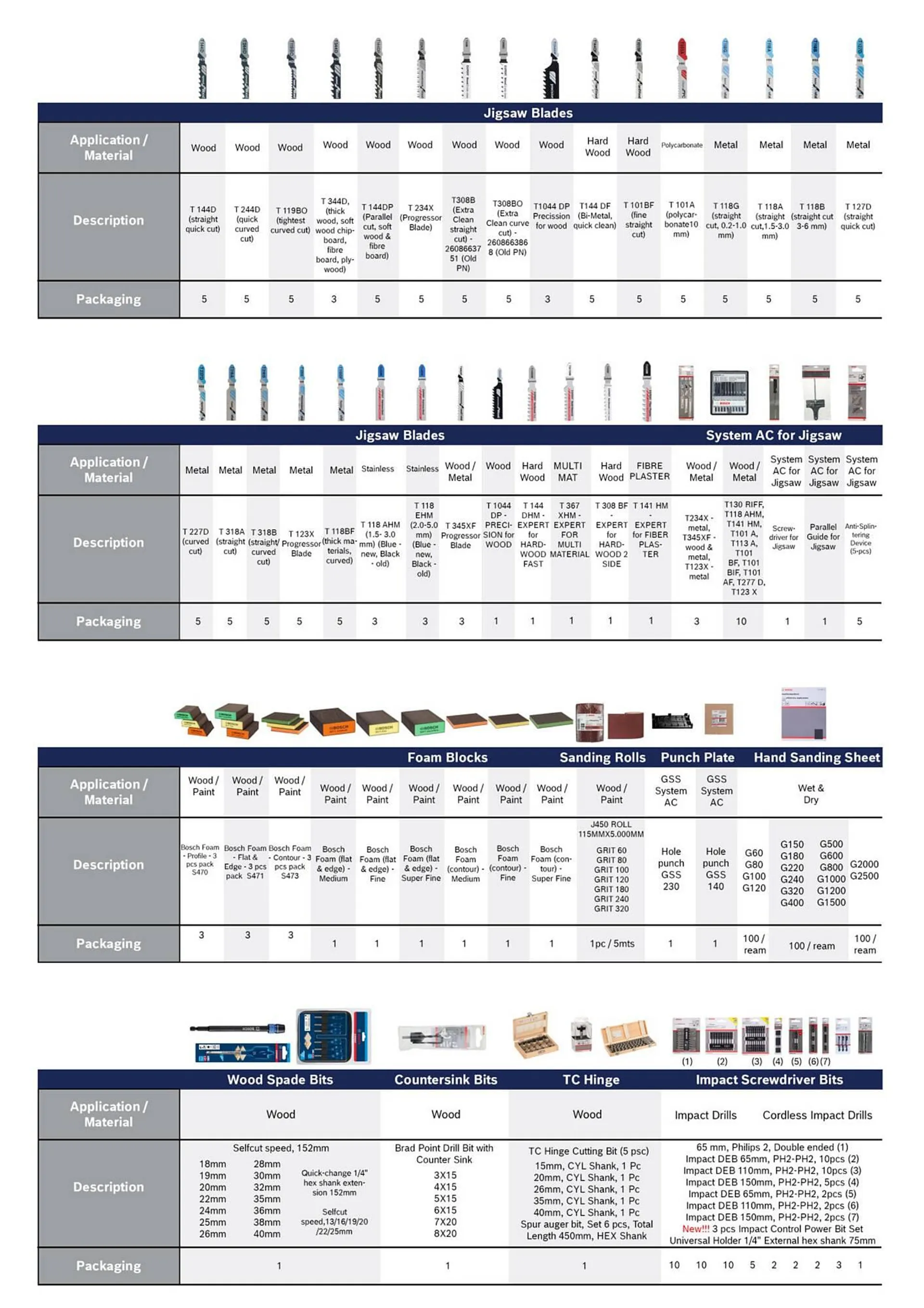 Bosch catalogue - 36