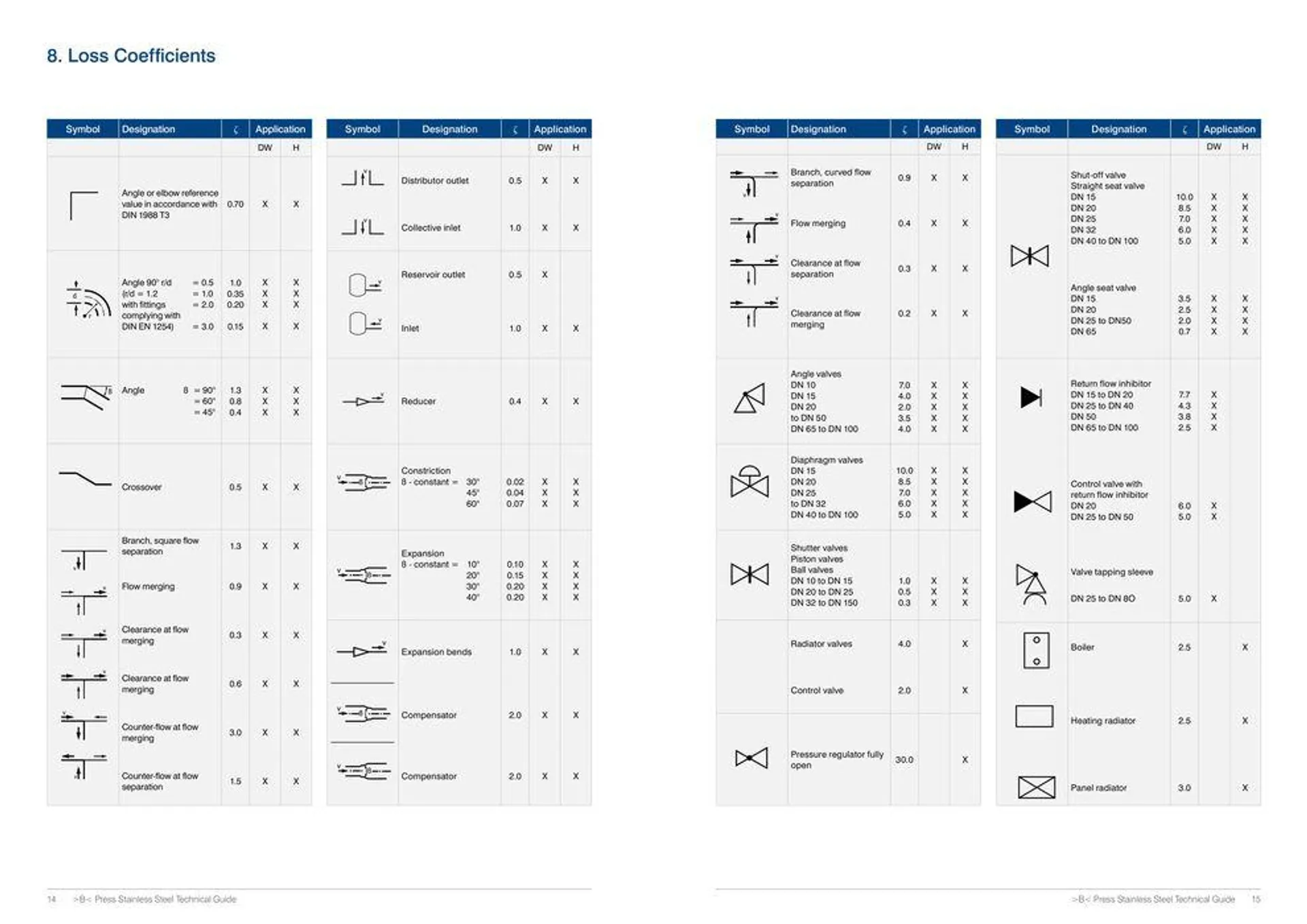 >B< Press Stainless Steel Fitting System - Catalogue valid from 24 May to 24 May 2025 - page 8