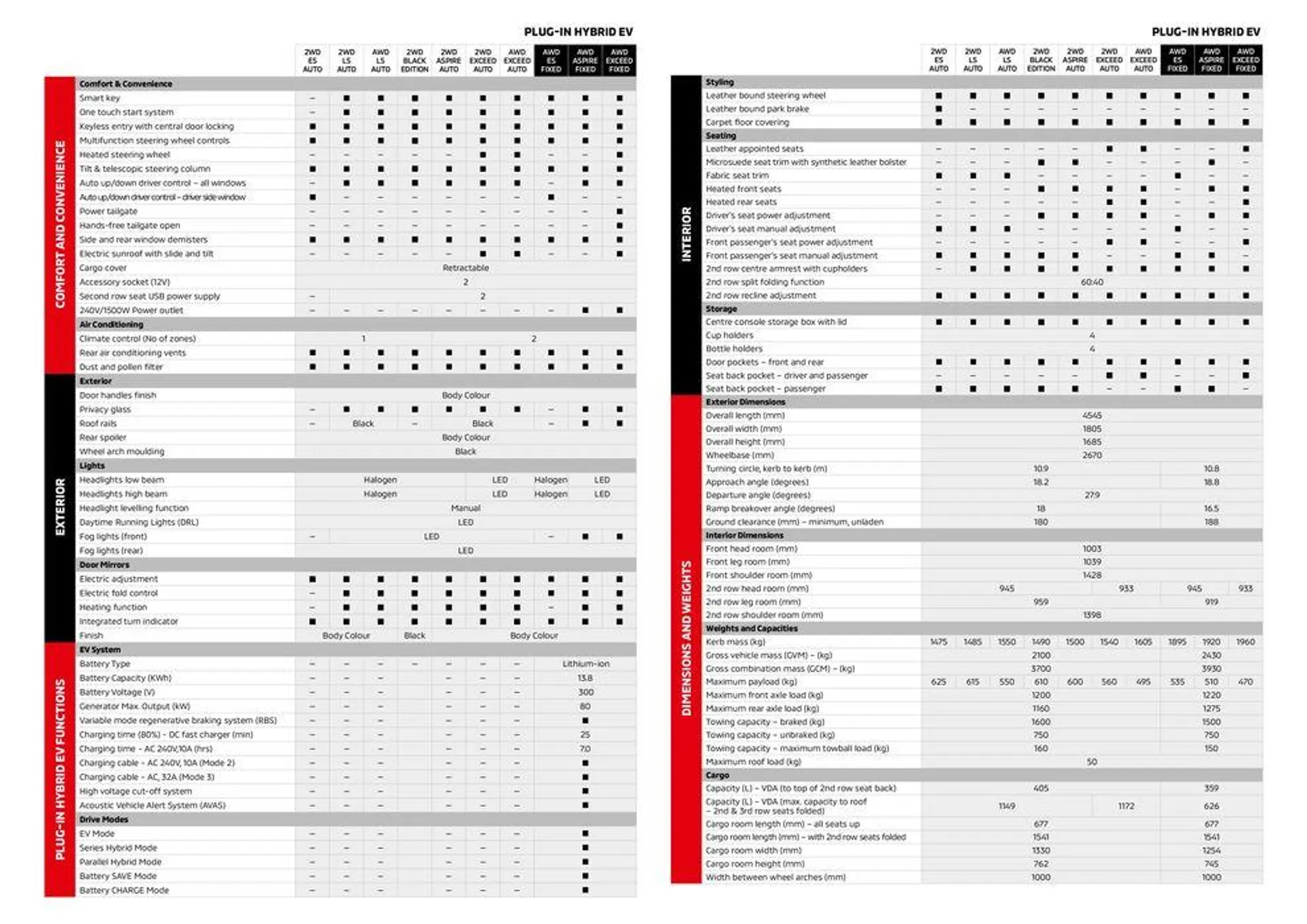 Eclipse Cross - Catalogue valid from 4 April to 31 December 2024 - page 19