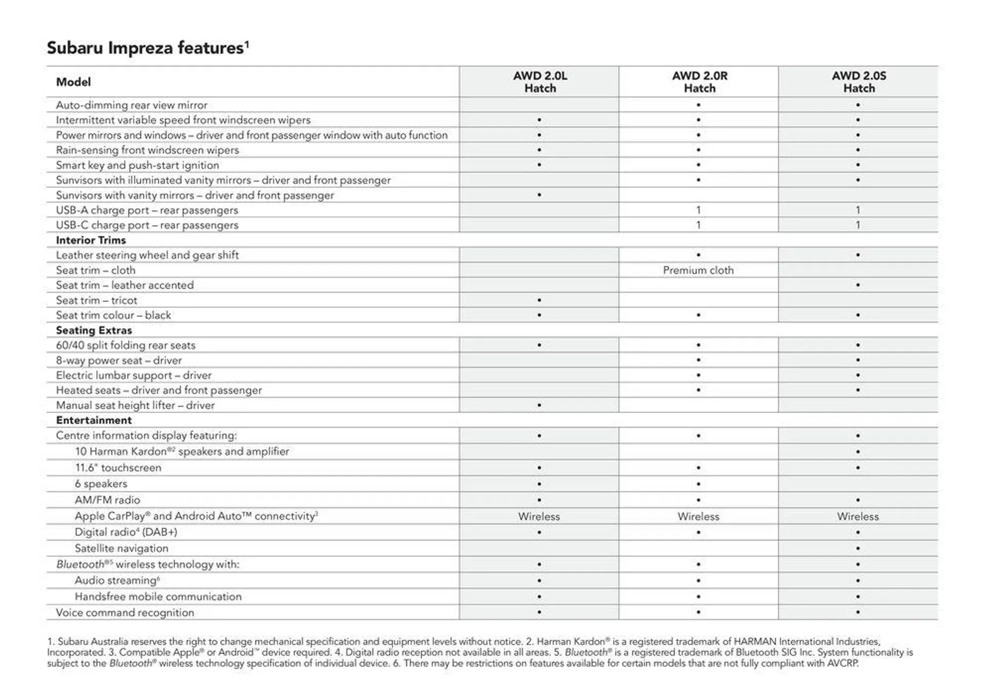 Impreza All-Wheel Drive  - Catalogue valid from 8 May to 8 May 2025 - page 21