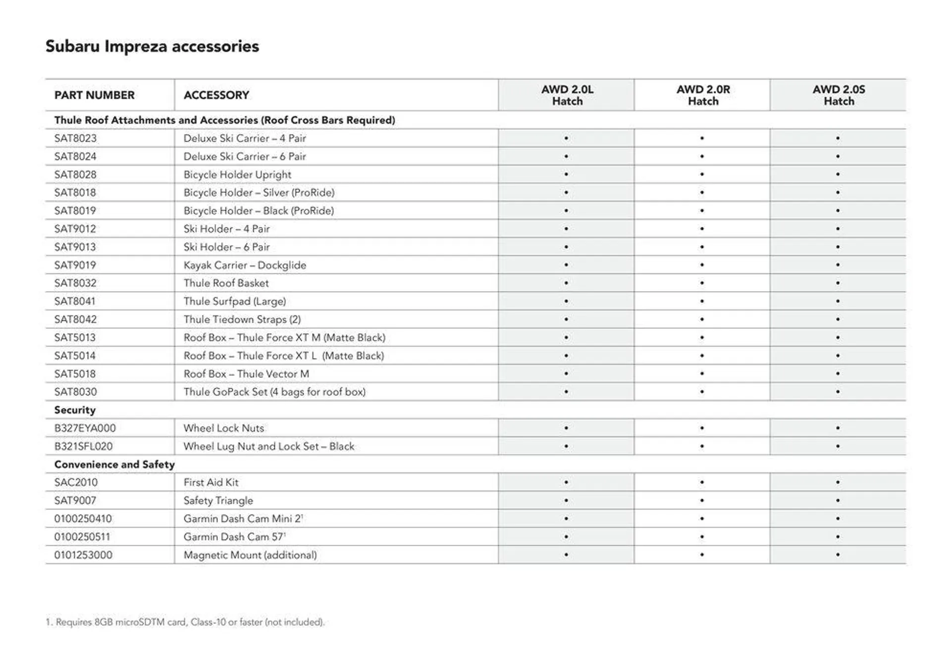 Impreza All-Wheel Drive  - Catalogue valid from 8 May to 8 May 2025 - page 11