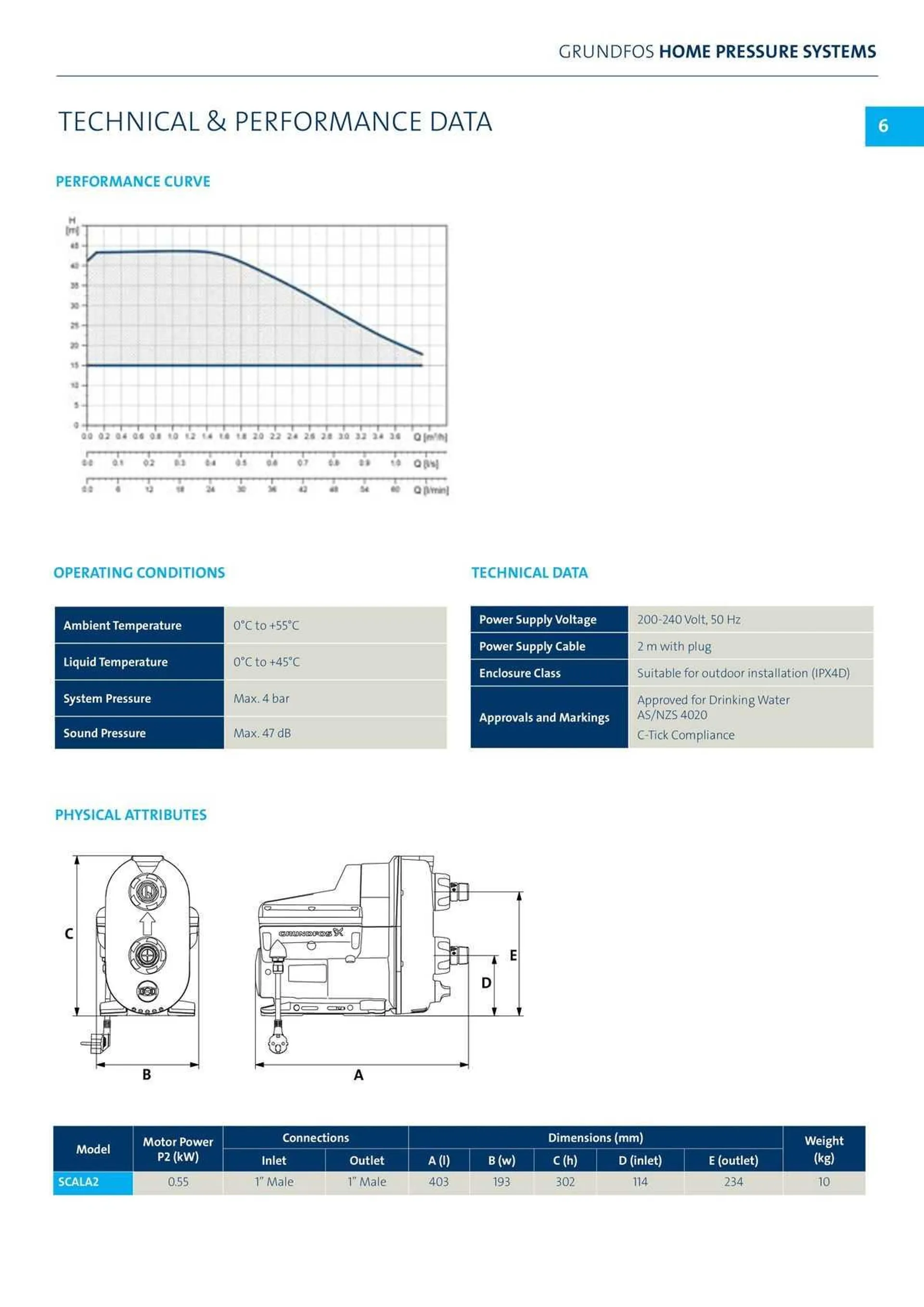 Reece Catalogue - Catalogue valid from 22 January to 31 December 2024 - page 5