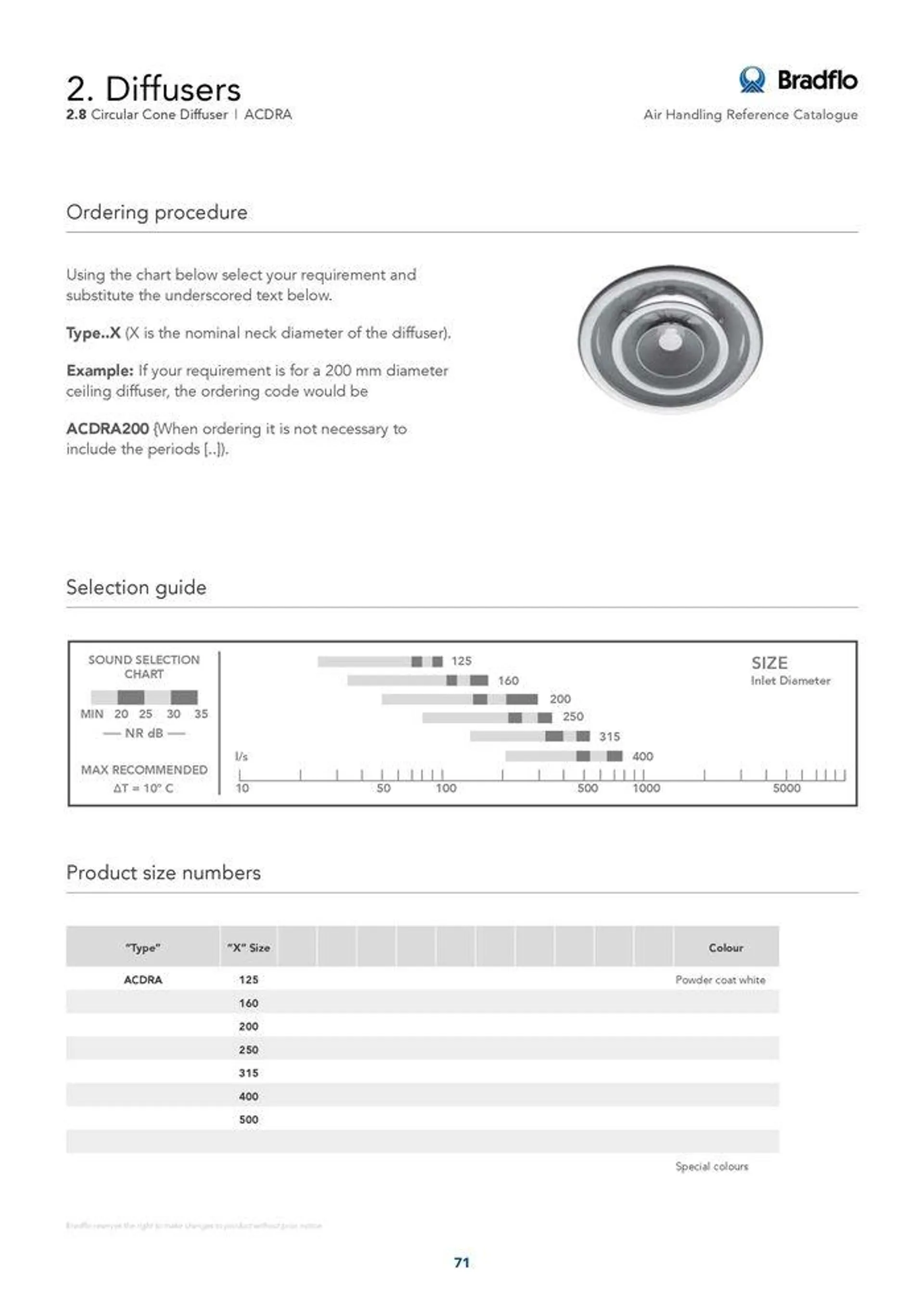 Bradflo - Catalogue valid from 24 May to 24 May 2025 - page 71