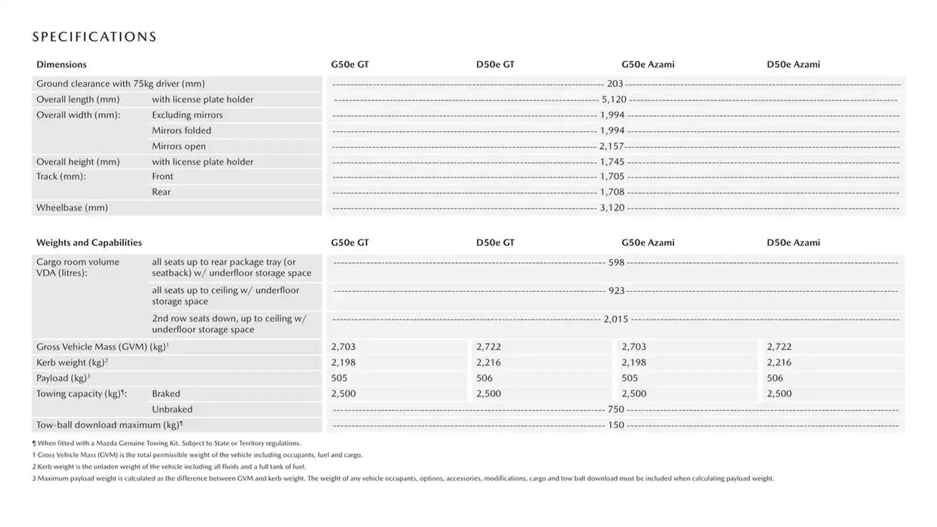 CX - 70 - Catalogue valid from 7 January to 7 January 2026 - page 8