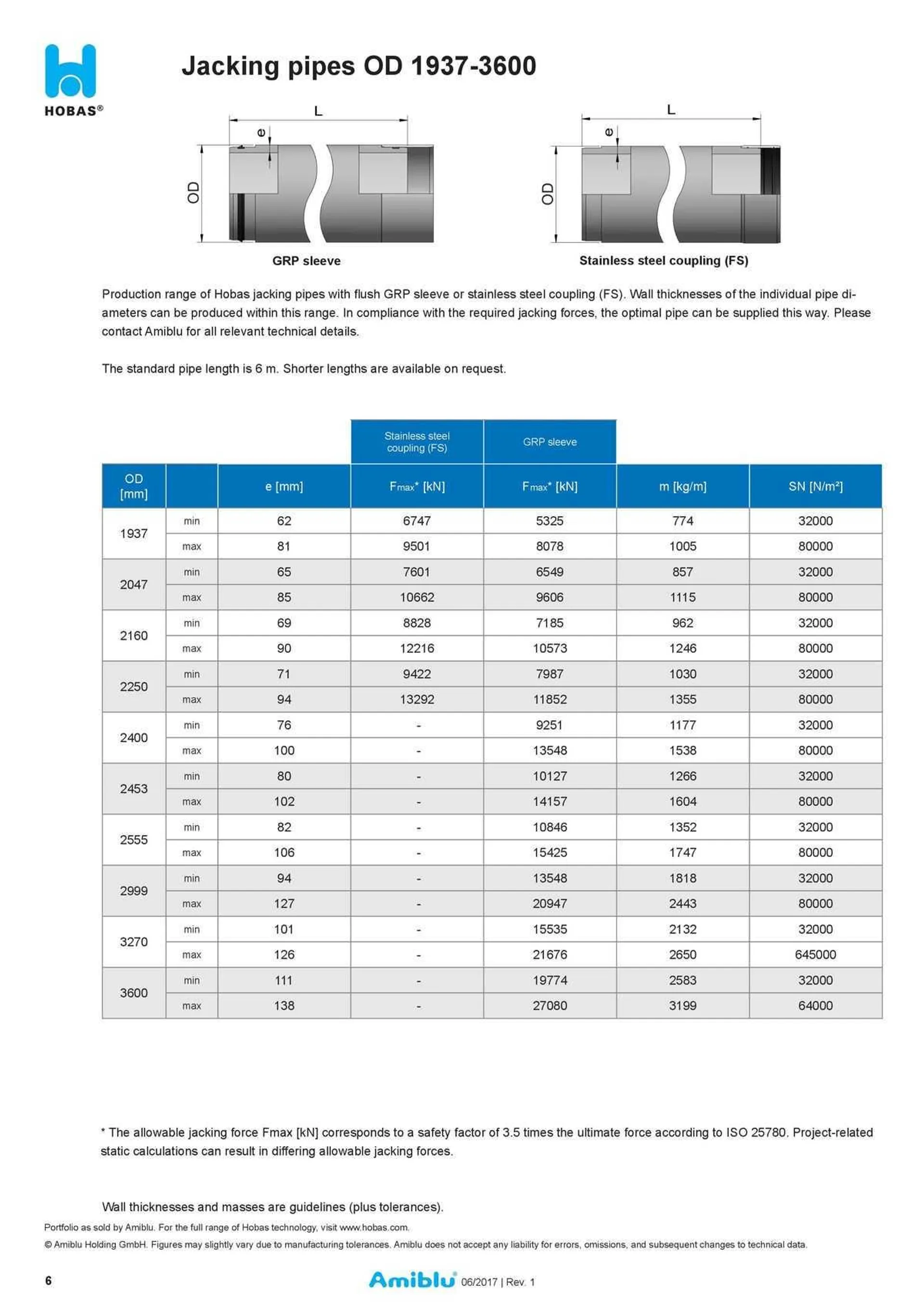 Reece Catalogue - Catalogue valid from 22 January to 31 December 2024 - page 5