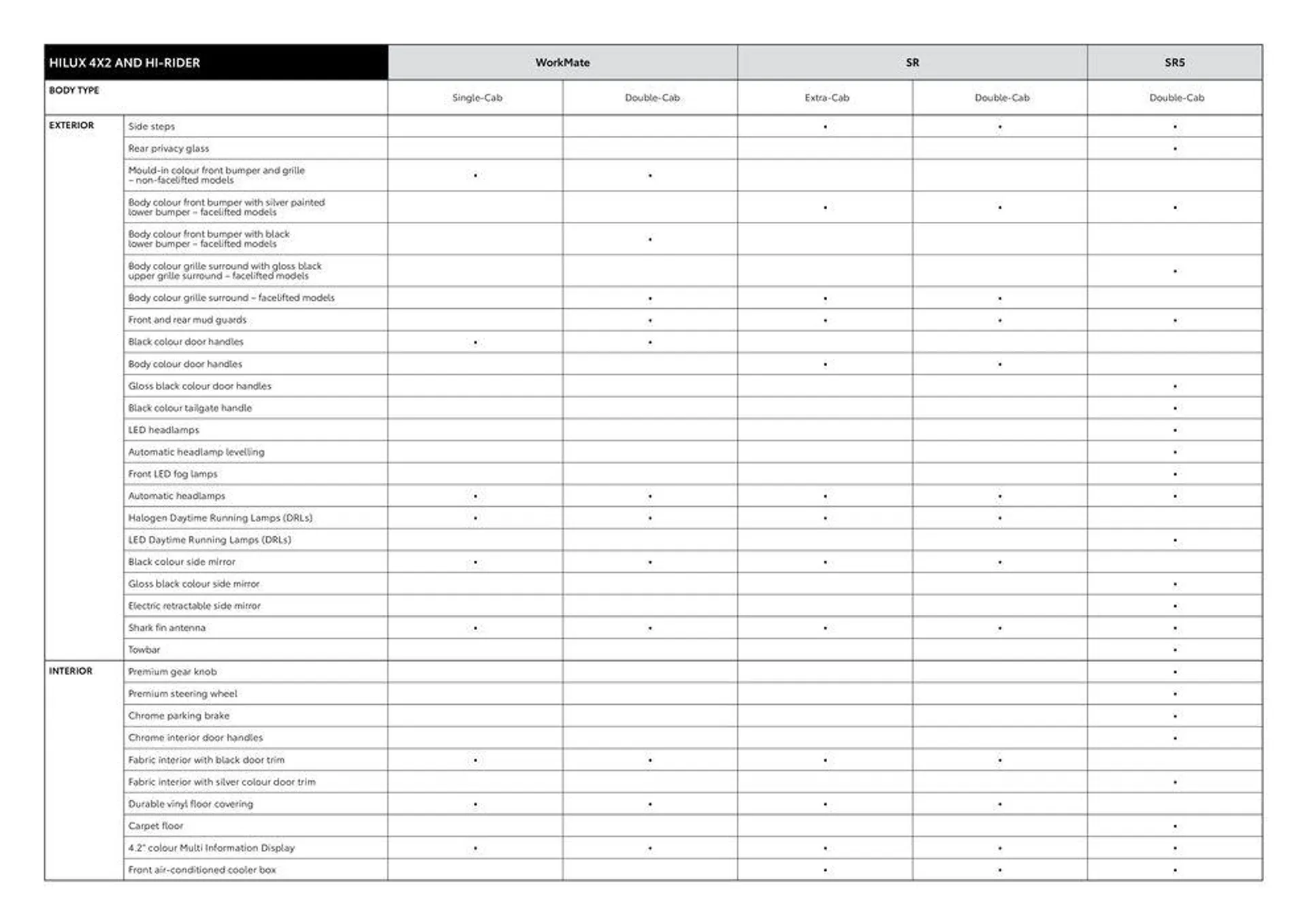 Toyota Hilux Specification Sheet - 5