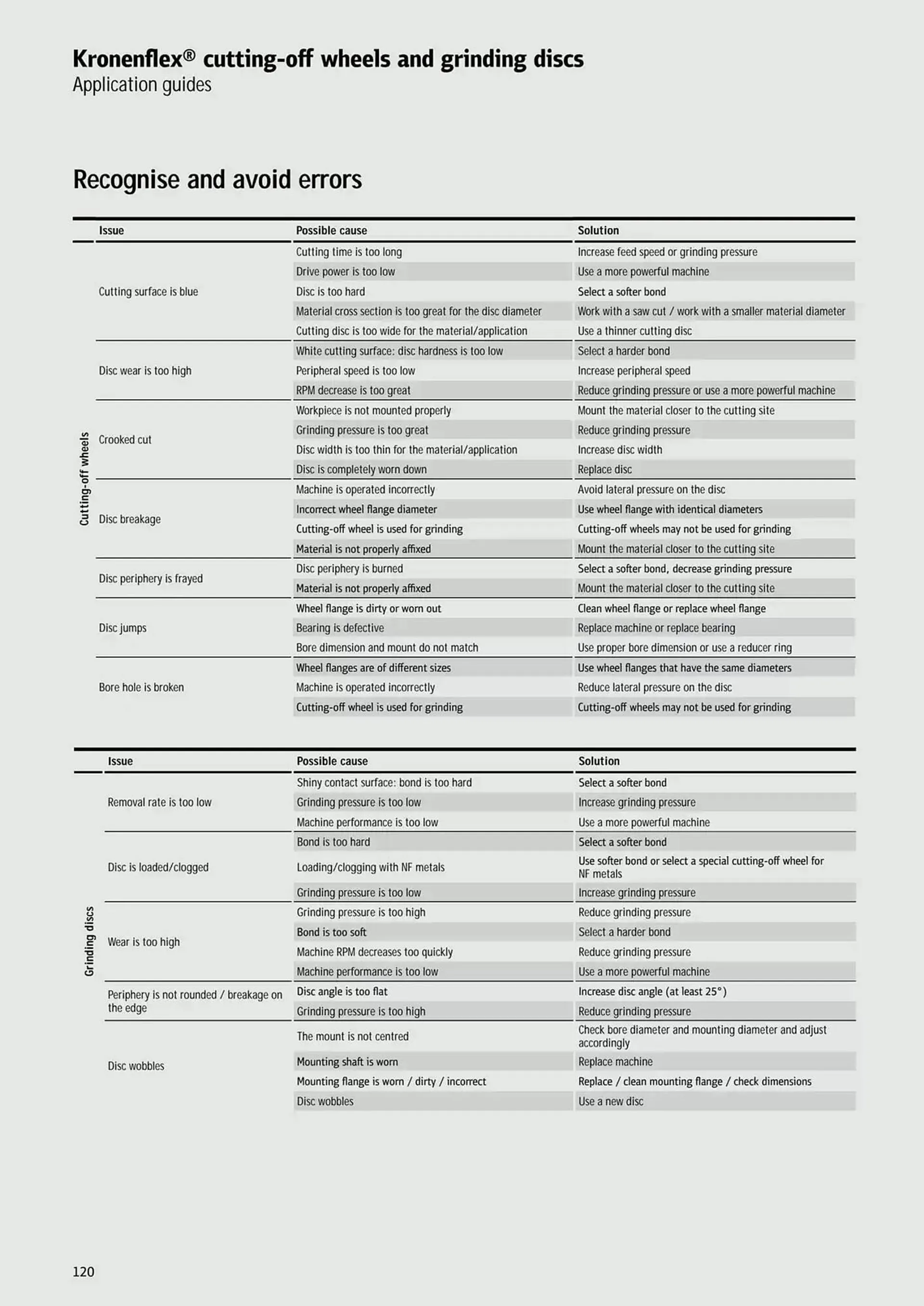 Kincrome catalogue - Catalogue valid from 5 November to 31 December 2025 - page 22