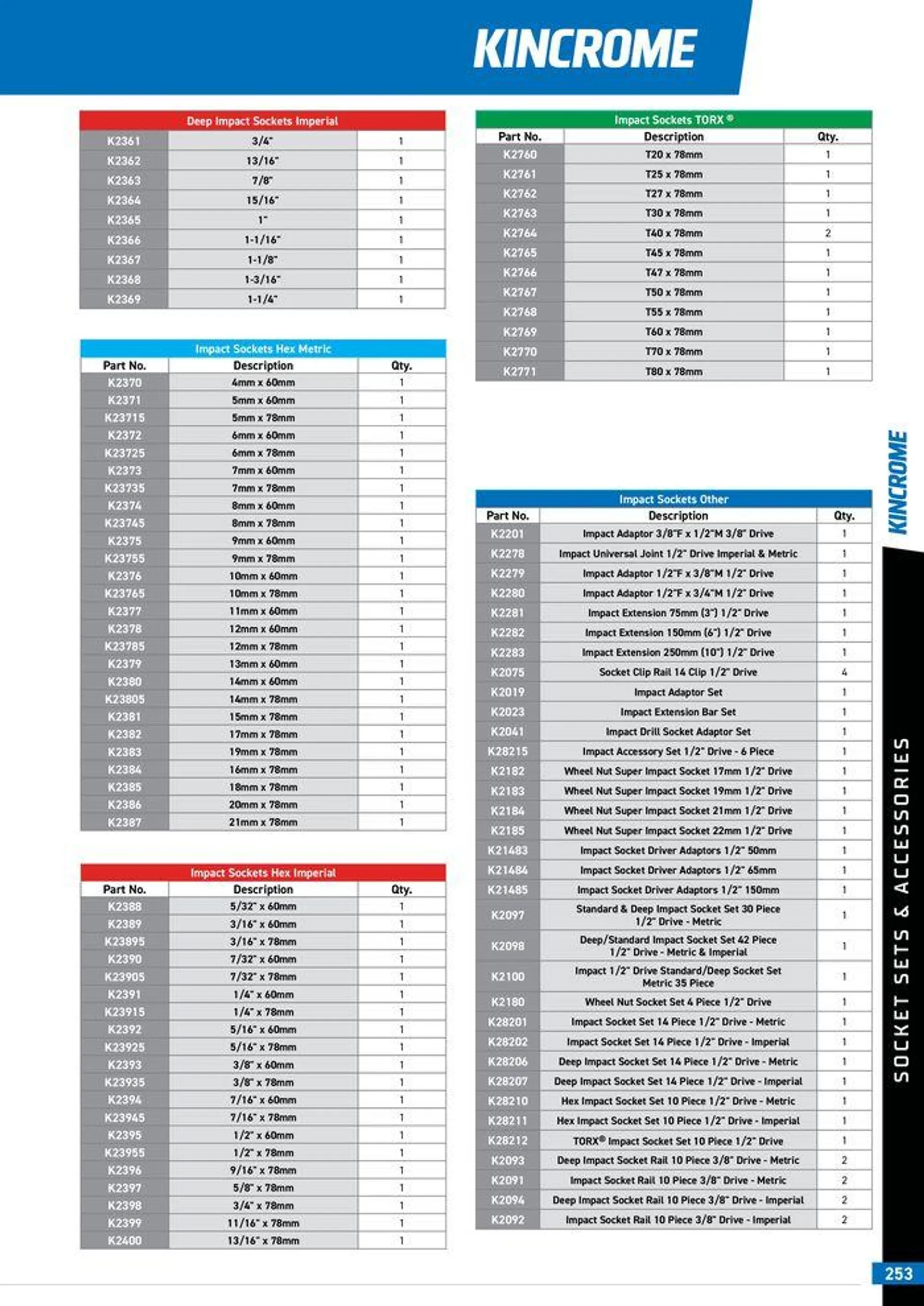 Product Guide 2024 - Catalogue valid from 25 March to 31 December 2024 - page 255