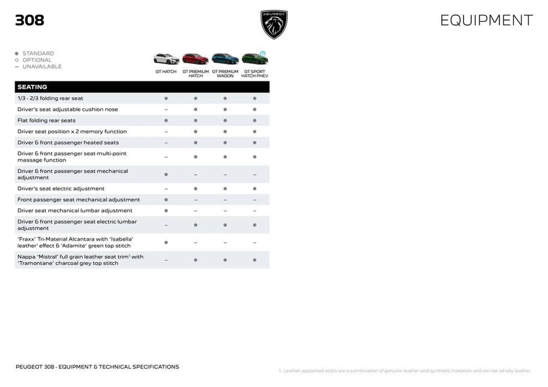 All-New 308  - Catalogue valid from 25 March to 25 March 2025 - page 12