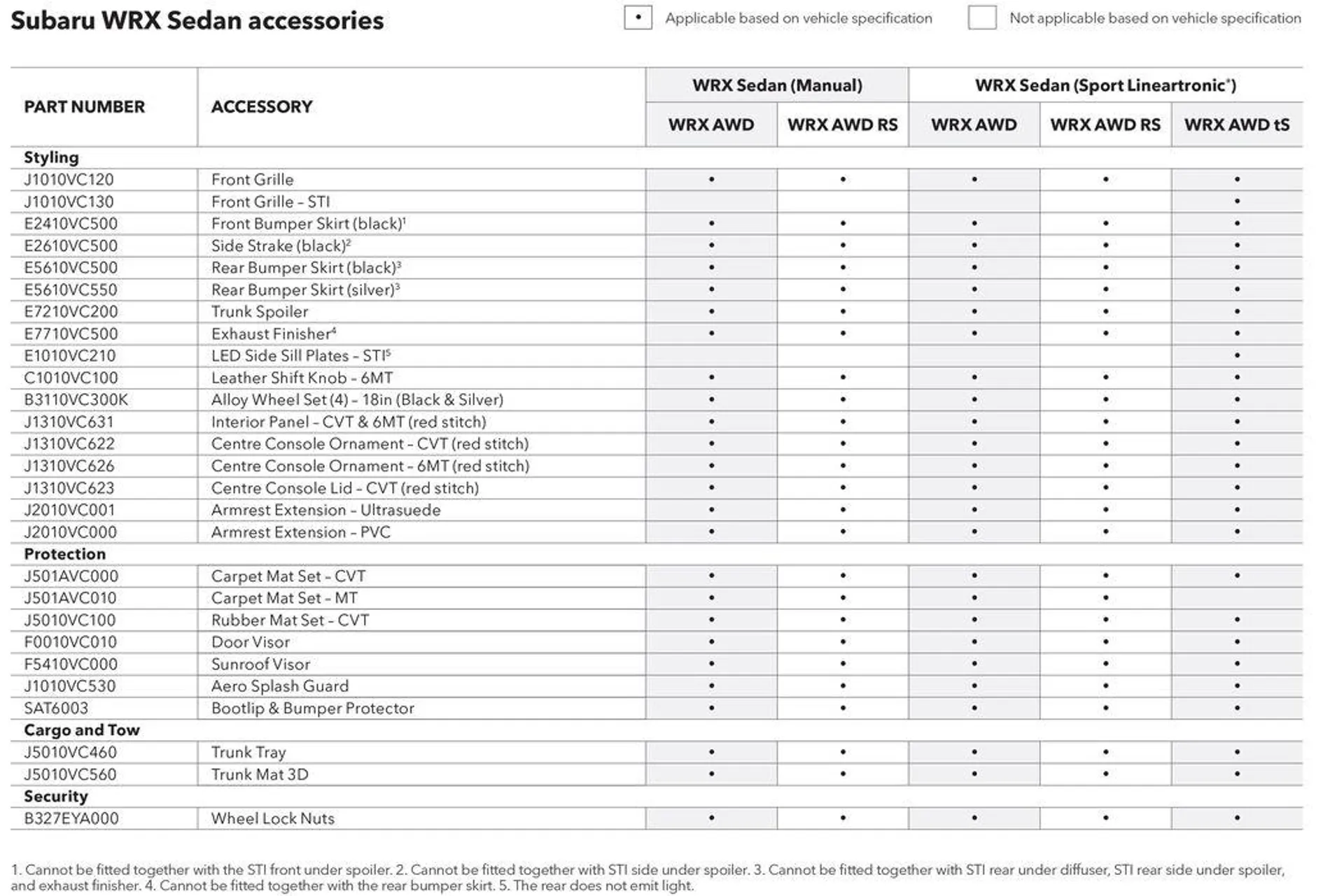 WRX 2024 - Catalogue valid from 4 April to 31 December 2024 - page 32