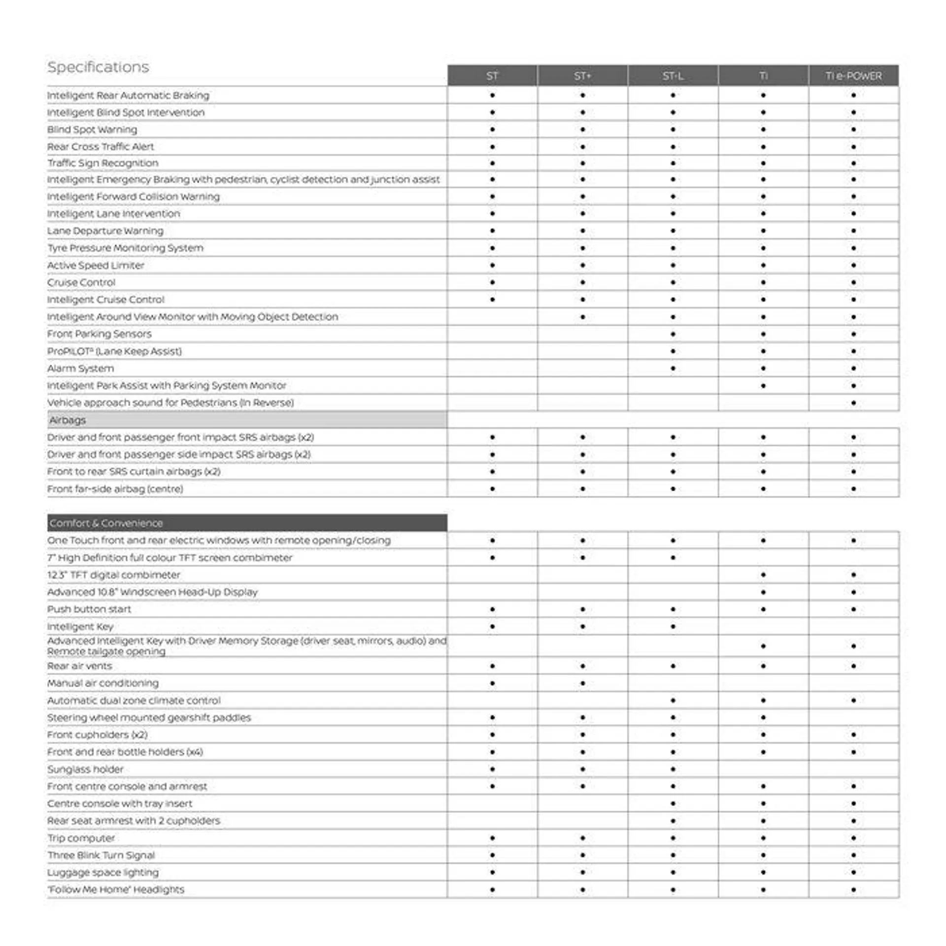 Qashqai - Catalogue valid from 11 September to 11 September 2025 - page 29