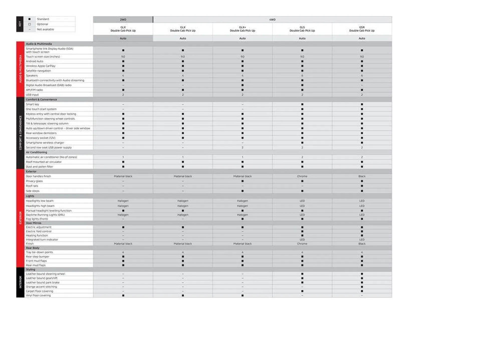 New-Gen Triton - Catalogue valid from 6 March to 31 December 2024 - page 18