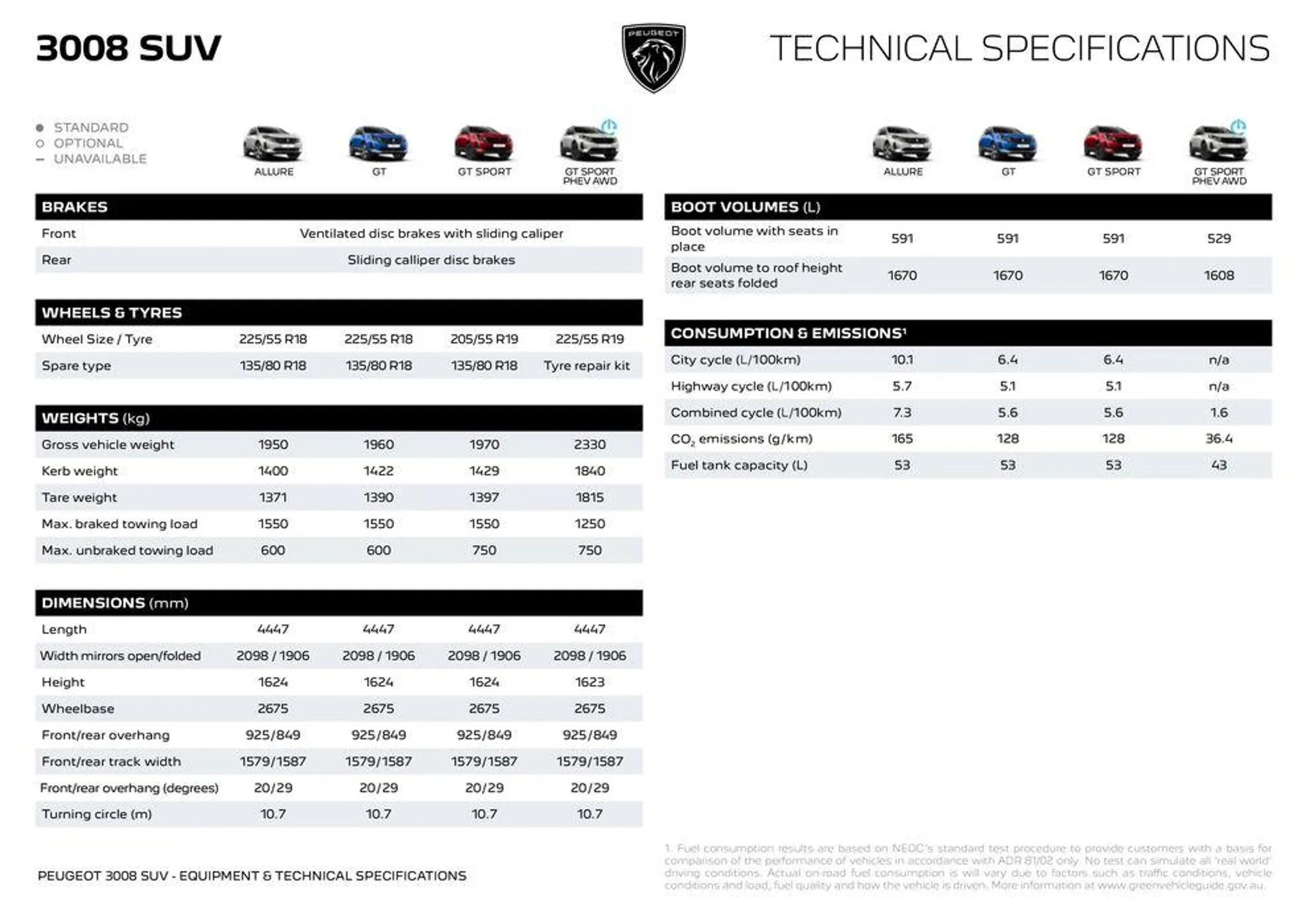 Peugeot 3008 SUV - Catalogue valid from 15 May to 15 May 2025 - page 7