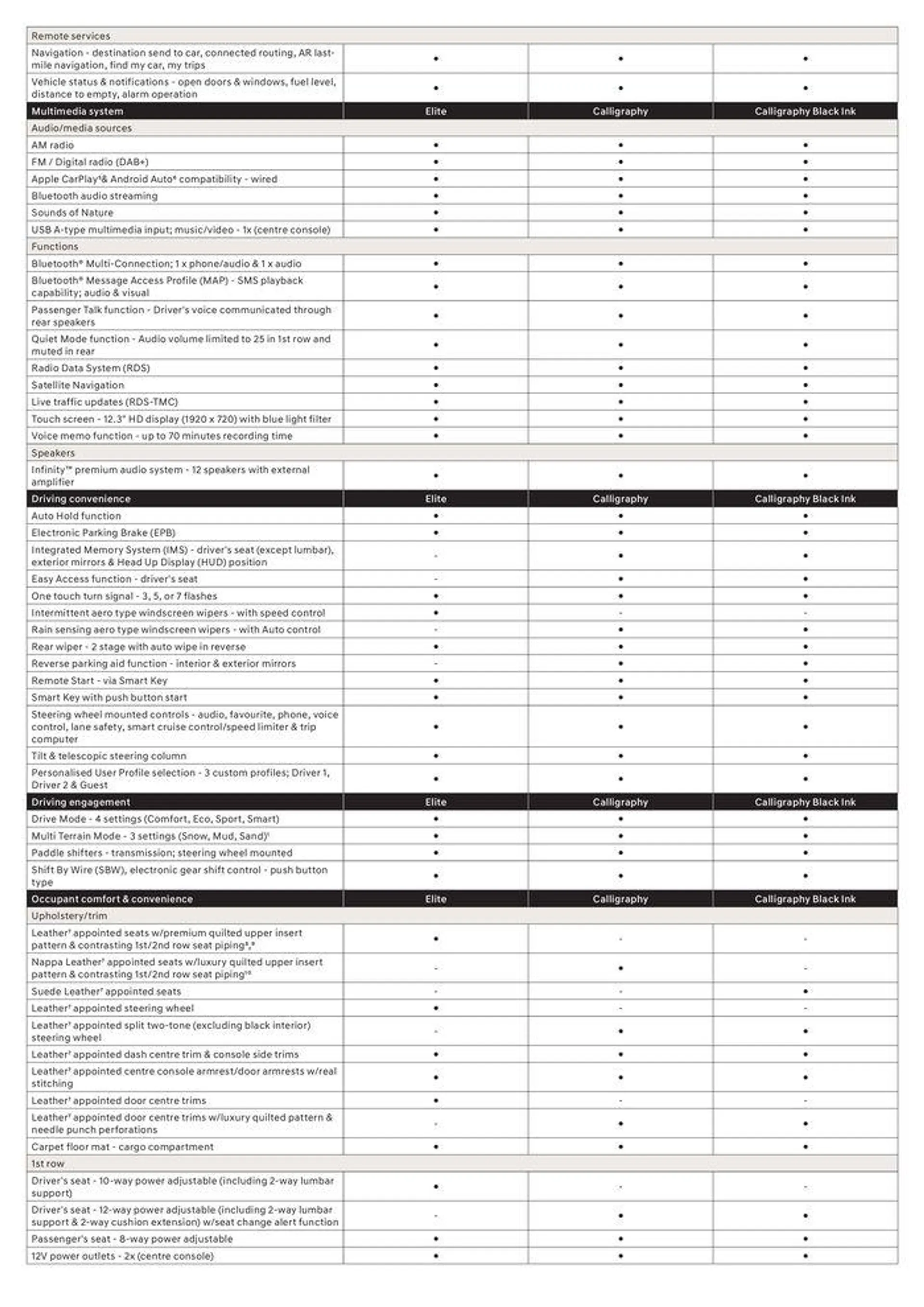 Palisade Specification Sheet - Catalogue valid from 3 November to 3 November 2024 - page 4