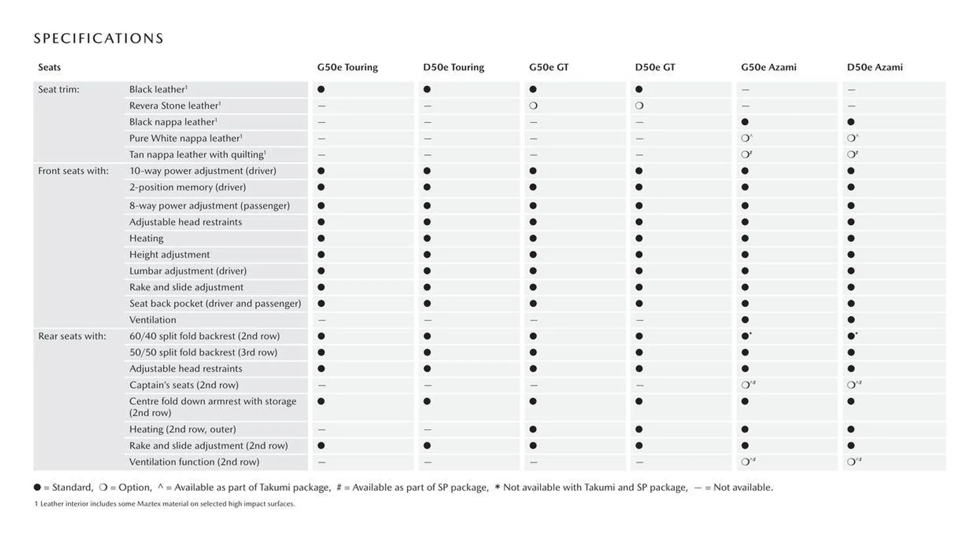 CX - 90 - Catalogue valid from 11 September to 11 September 2025 - page 13