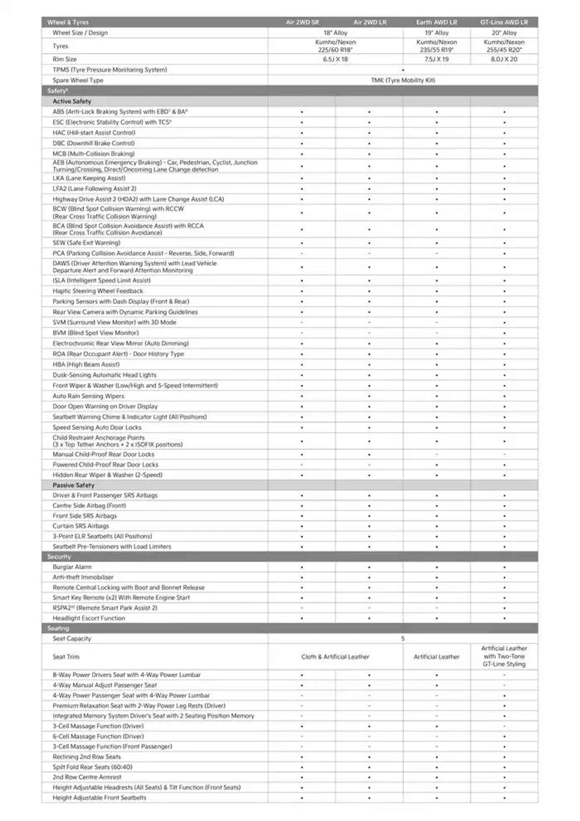 Kia EV5 - Catalogue valid from 14 October to 14 October 2025 - page 3