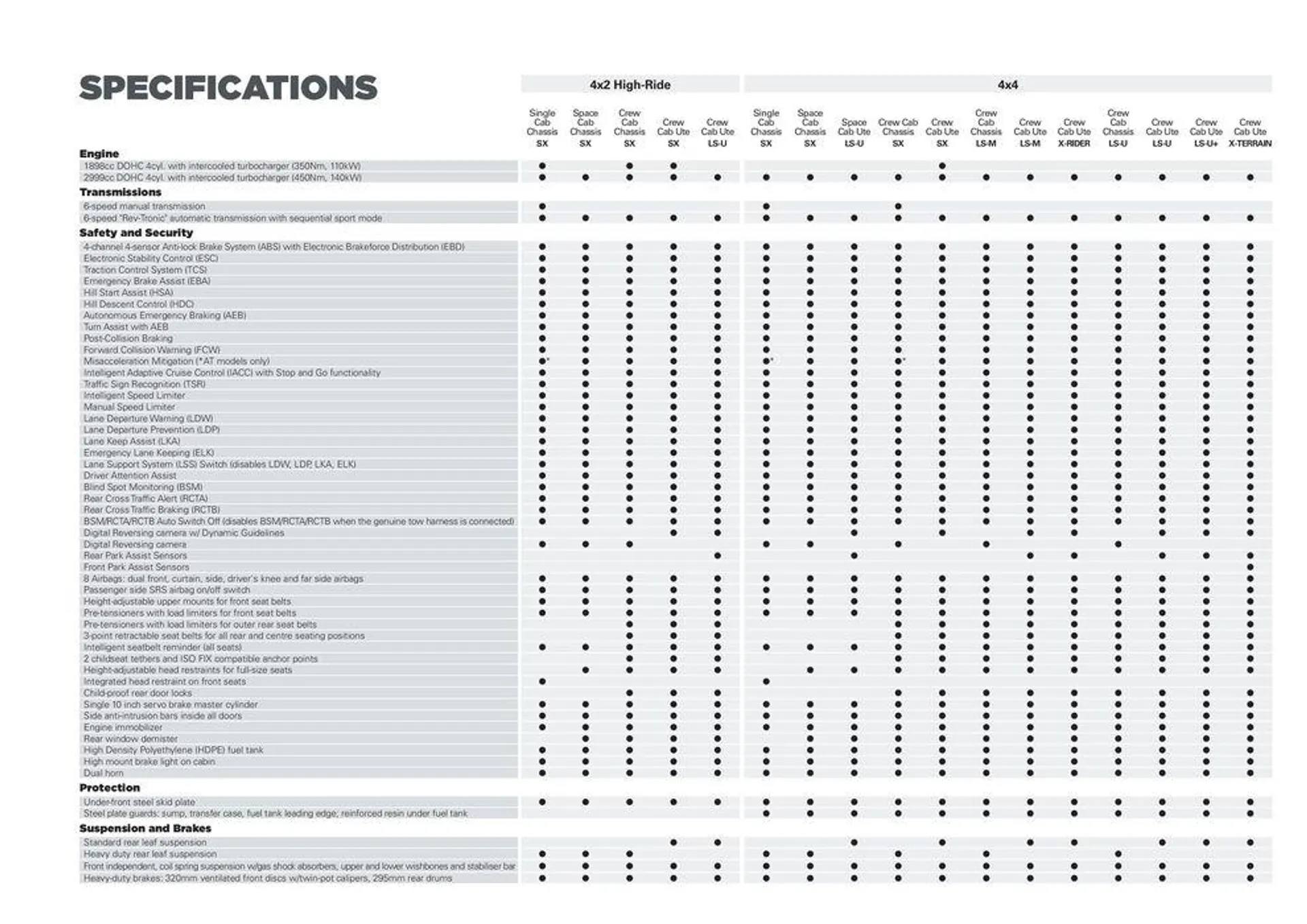 D-MAX - Catalogue valid from 8 May to 8 May 2025 - page 14