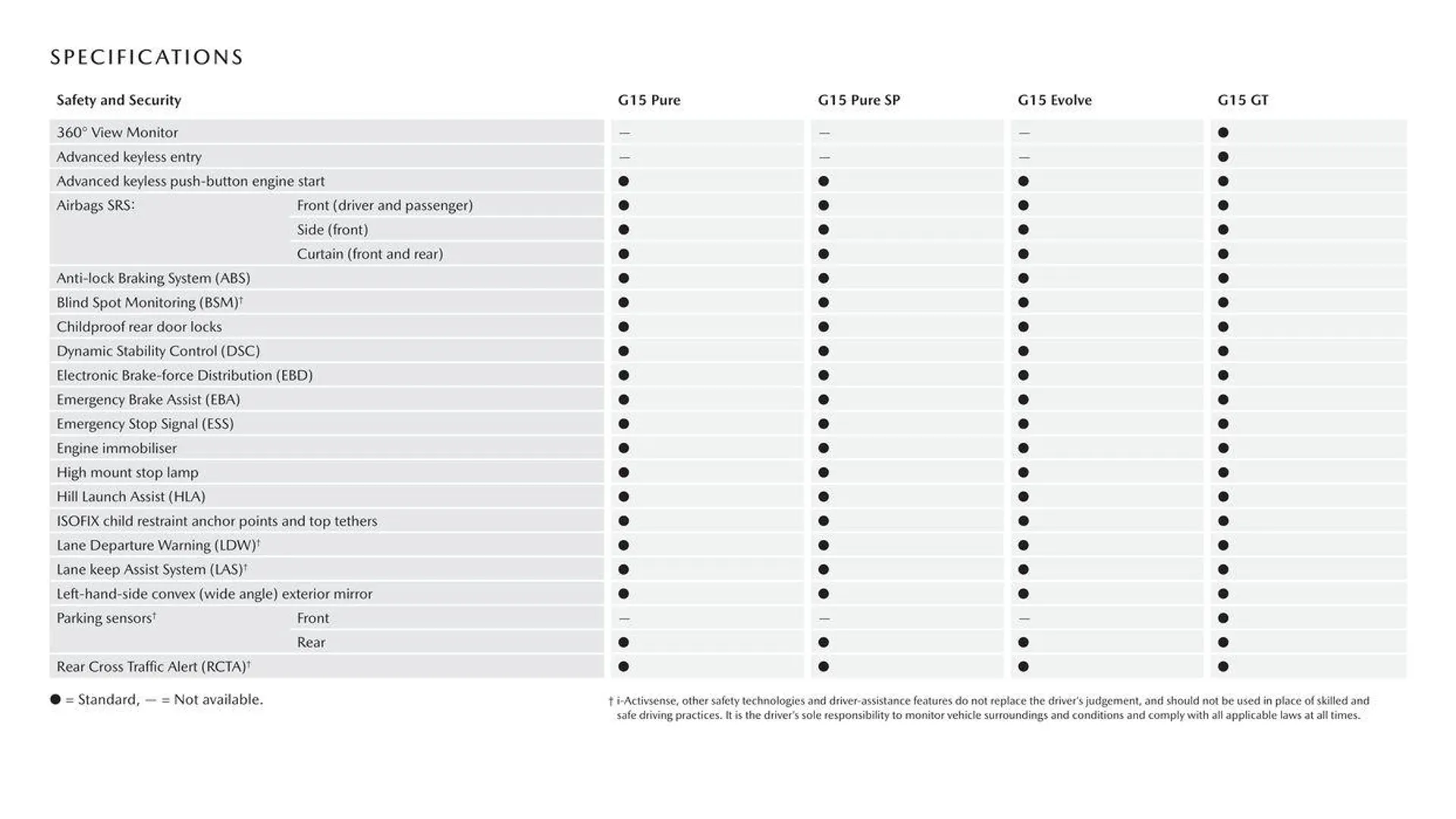 Mazda 2 - Catalogue valid from 11 September to 11 September 2025 - page 14