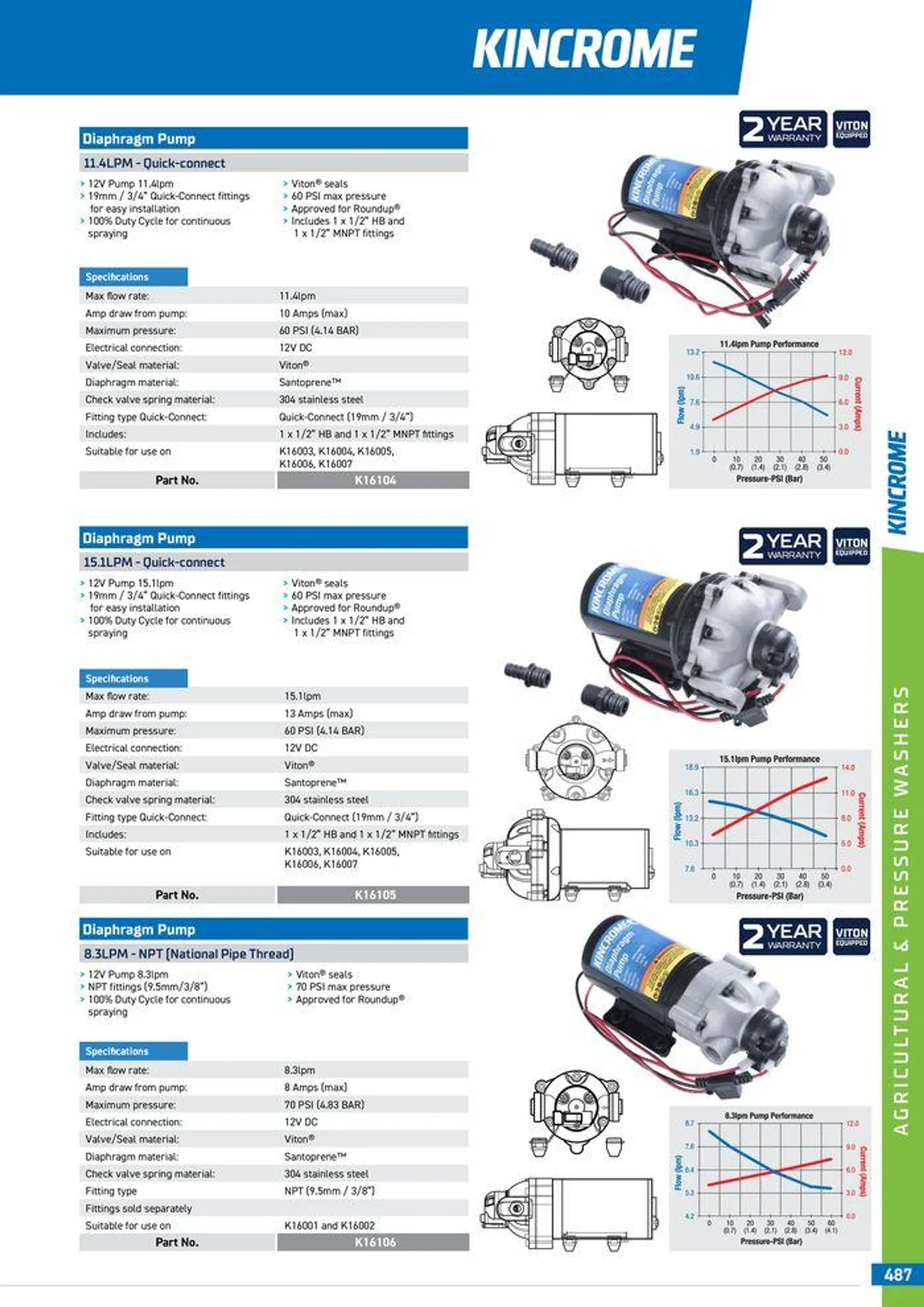 Product Guide 2024 - Catalogue valid from 25 March to 31 December 2024 - page 489