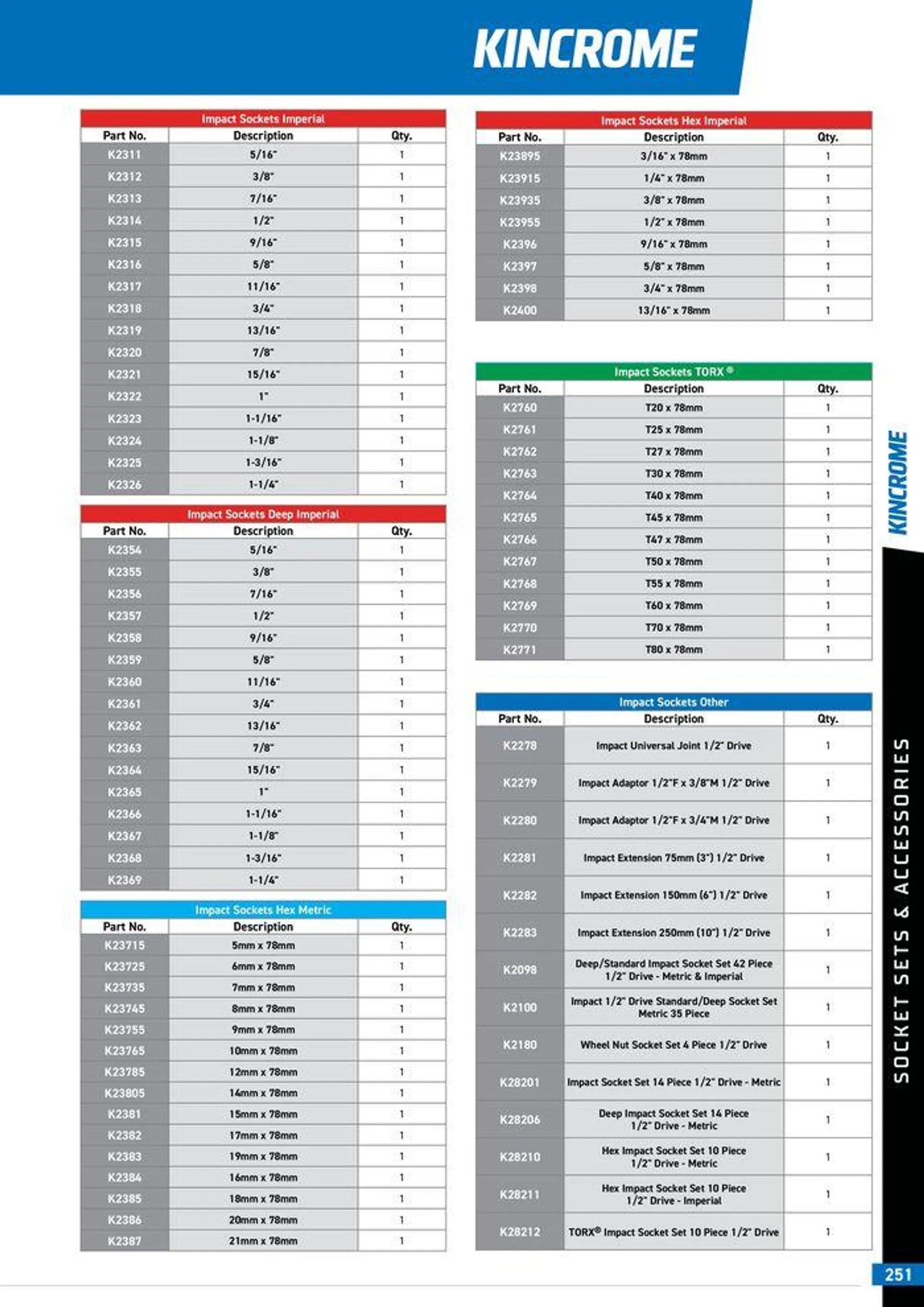 Product Guide 2024 - Catalogue valid from 25 March to 31 December 2024 - page 253