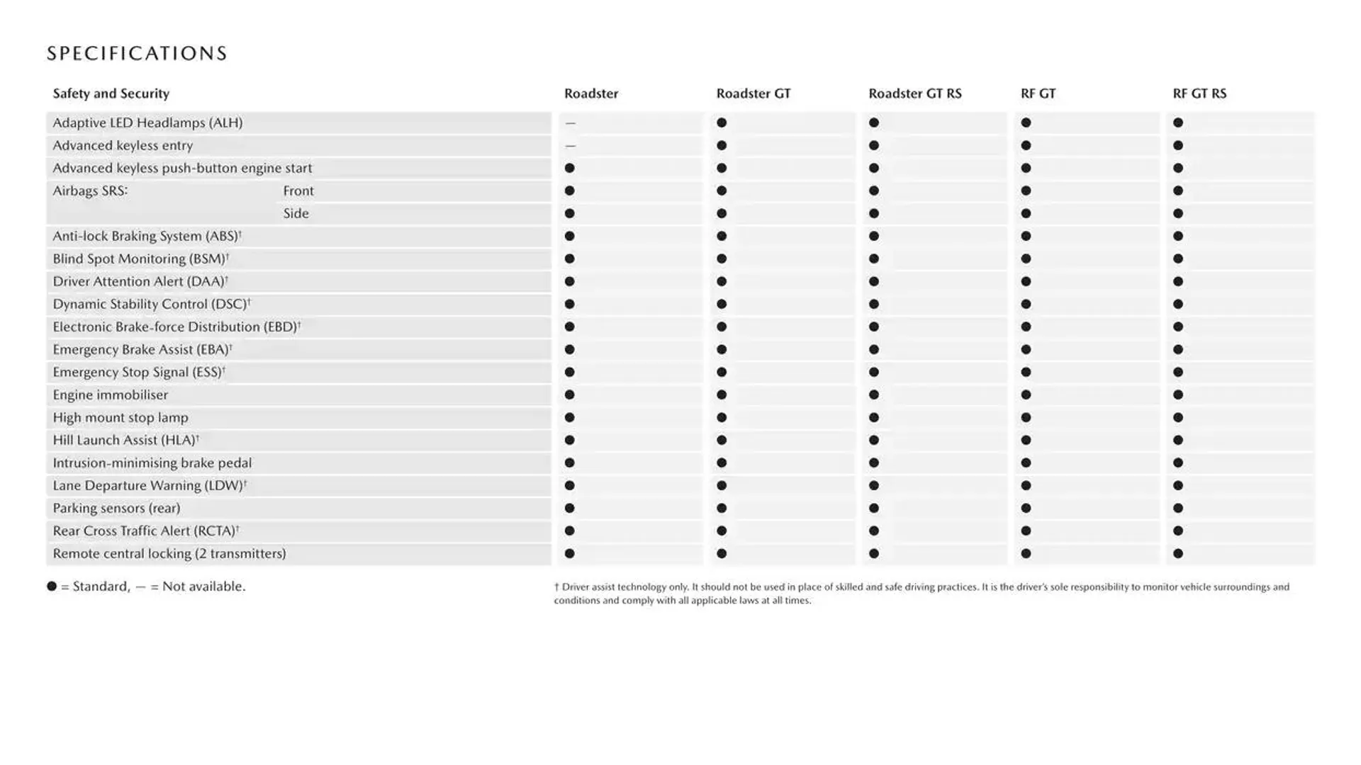 MX - 5 - Catalogue valid from 16 January to 16 January 2026 - page 16