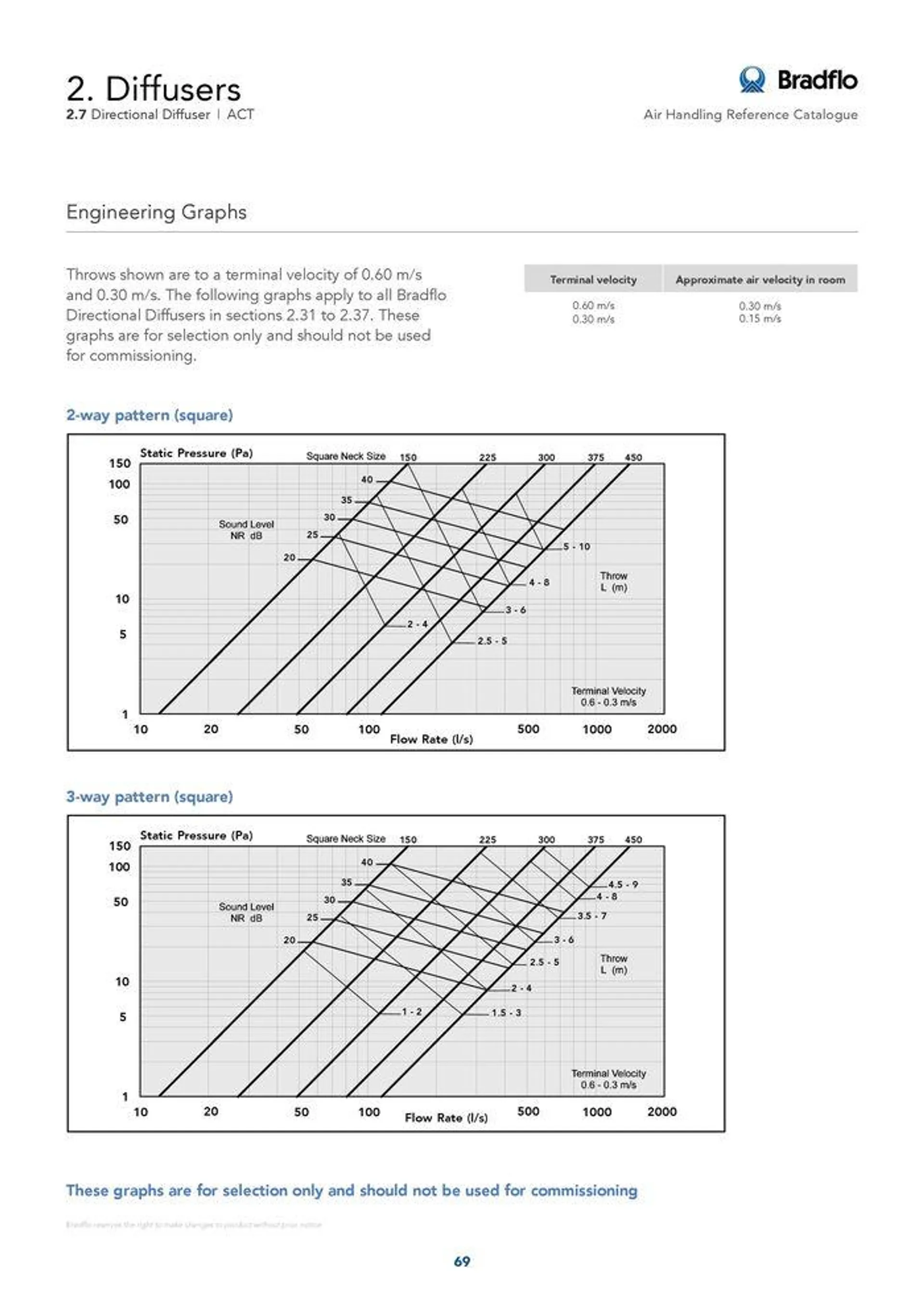 Bradflo - Catalogue valid from 24 May to 24 May 2025 - page 69