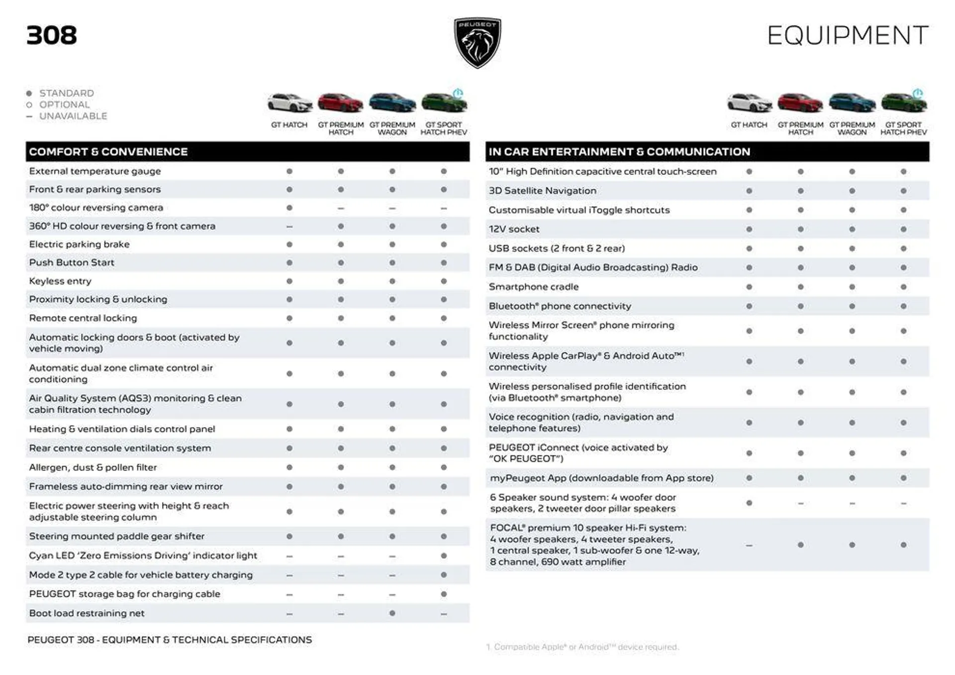 All-New 308  - Catalogue valid from 25 March to 25 March 2025 - page 10