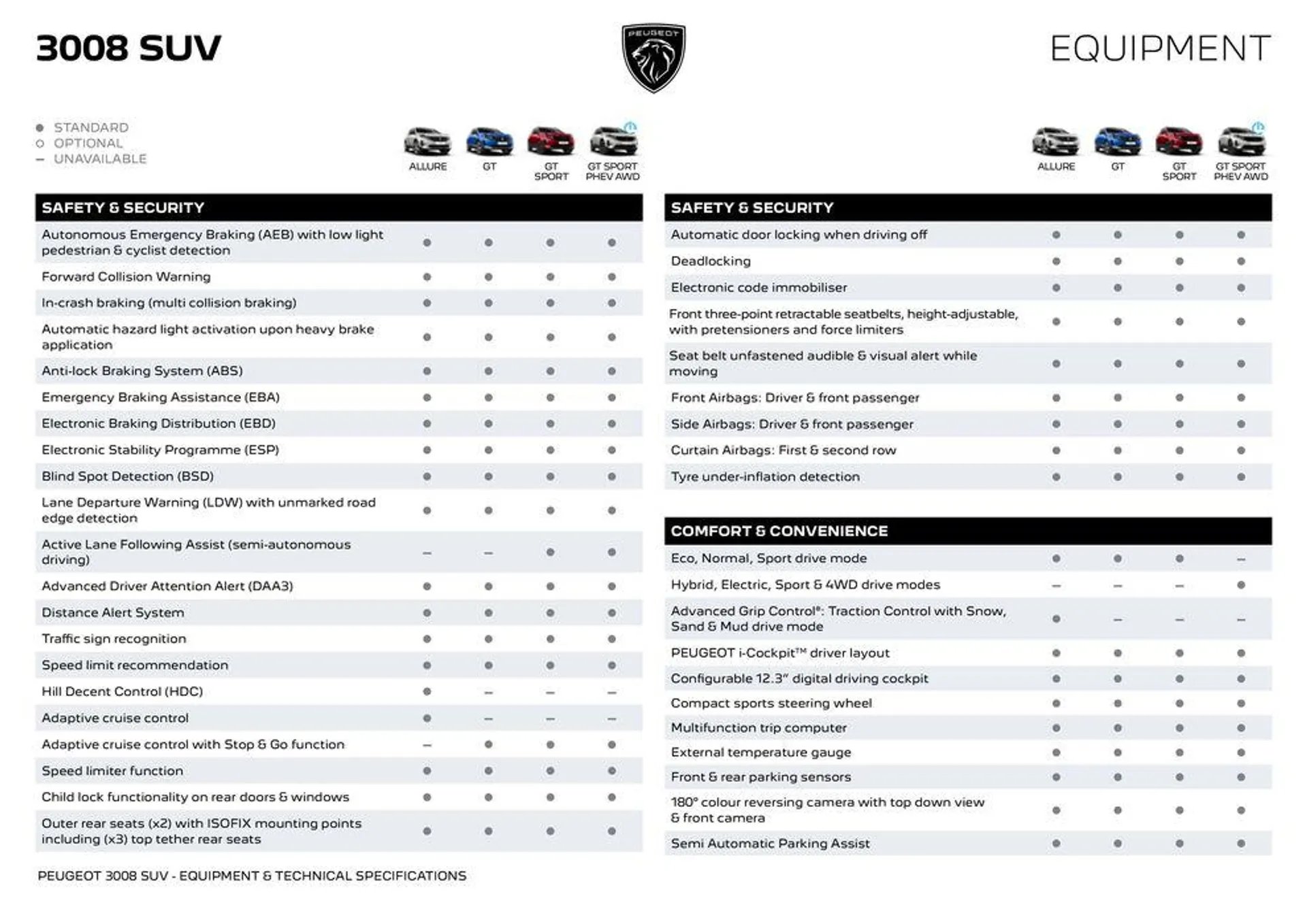 Peugeot 3008 SUV - Catalogue valid from 15 May to 15 May 2025 - page 2