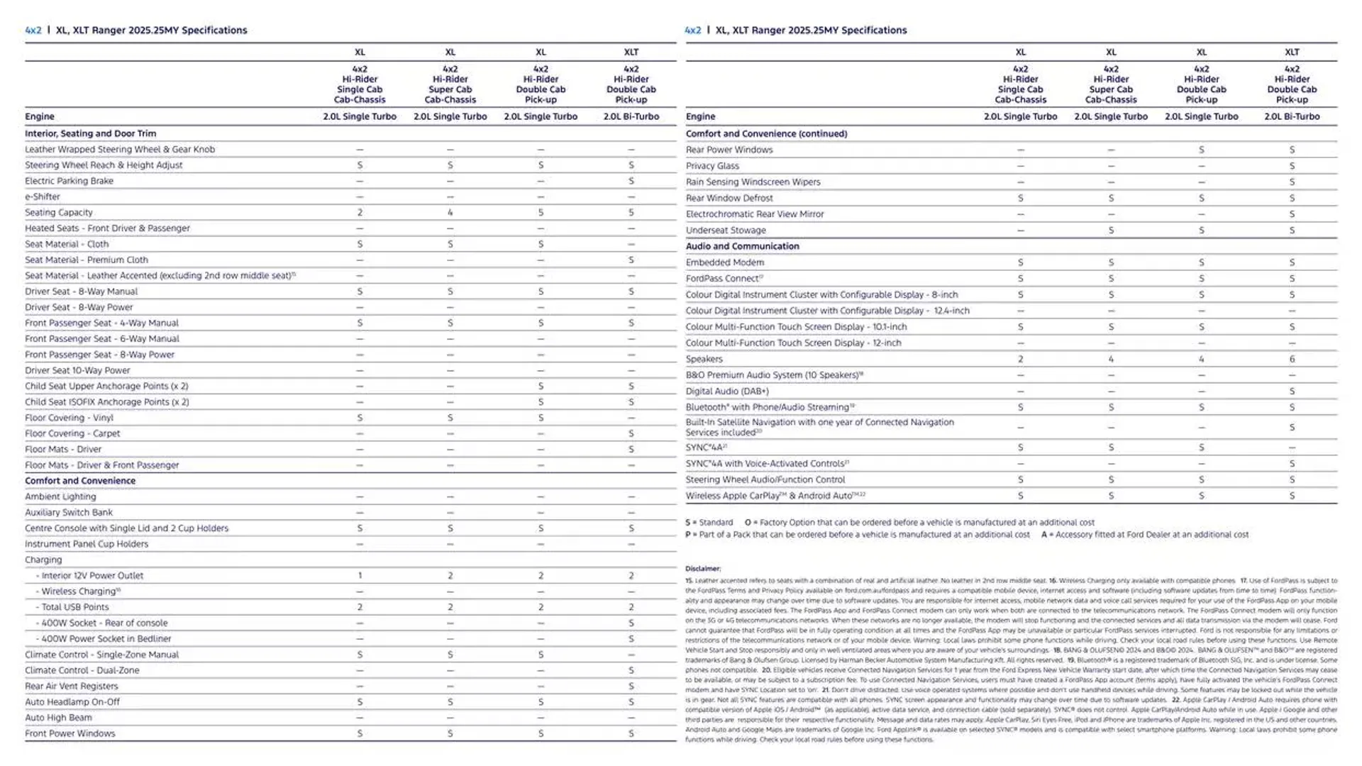 Ranger Brochure - Catalogue valid from 11 December to 11 December 2025 - page 17