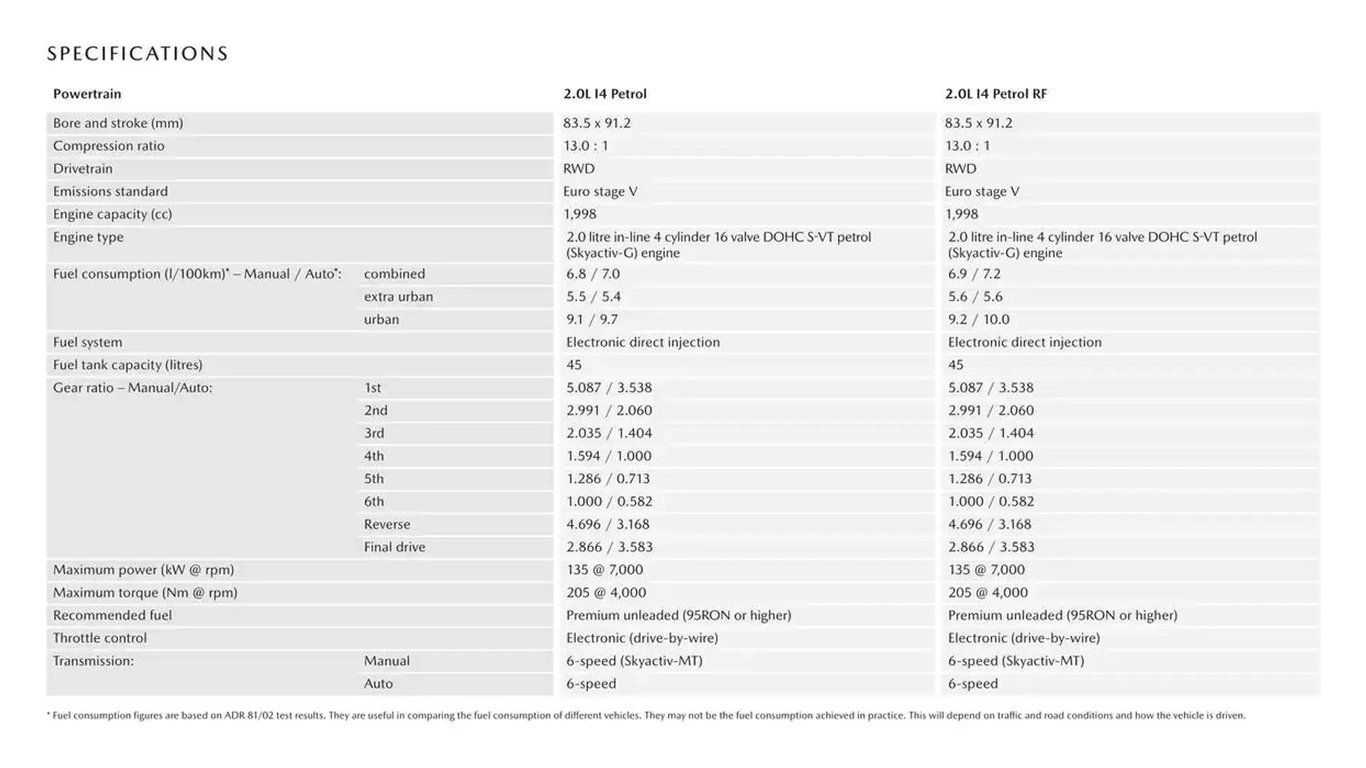 MX - 5 - Catalogue valid from 16 January to 16 January 2026 - page 9