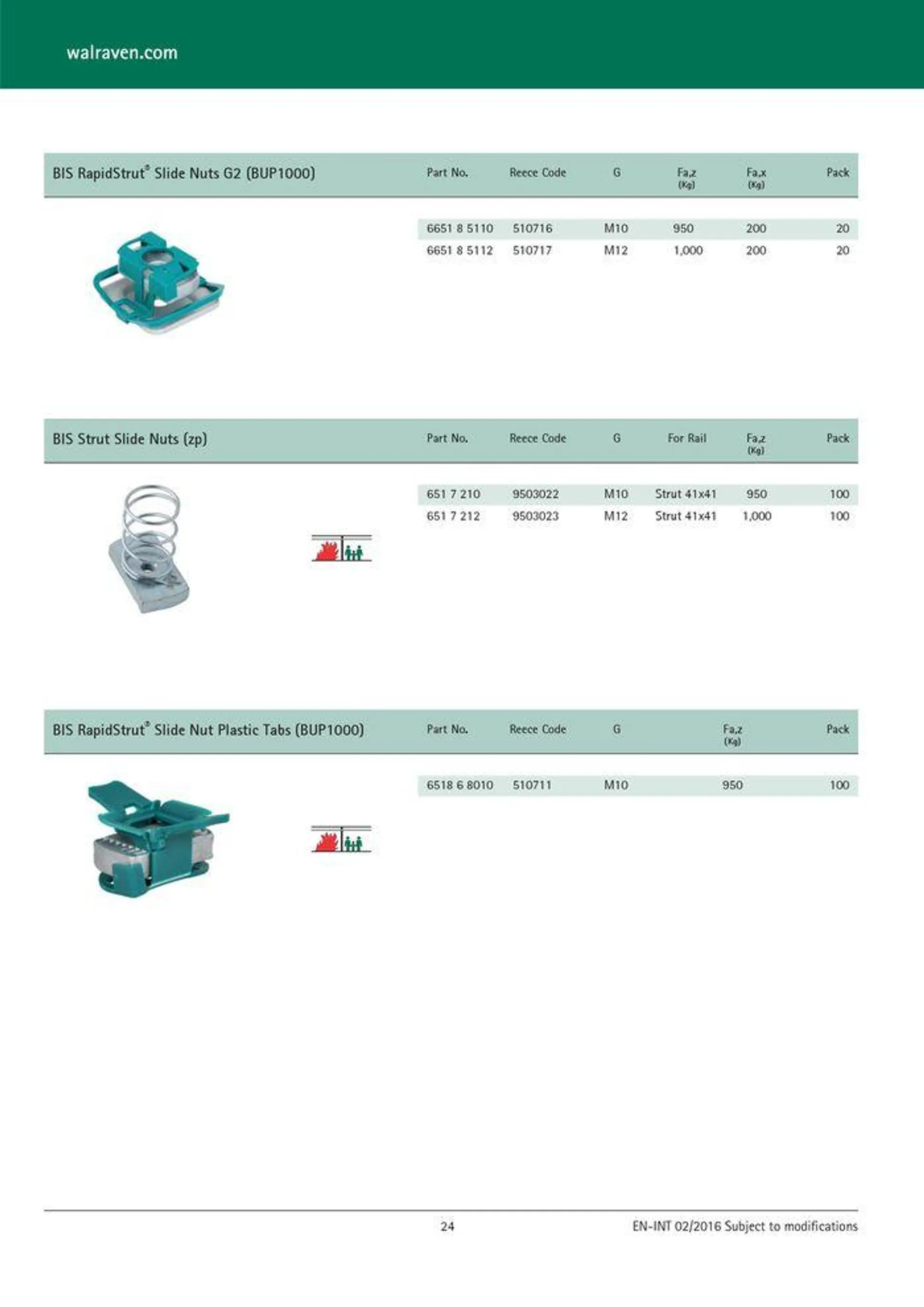 Walvaren - Catalogue valid from 24 May to 24 May 2025 - page 25