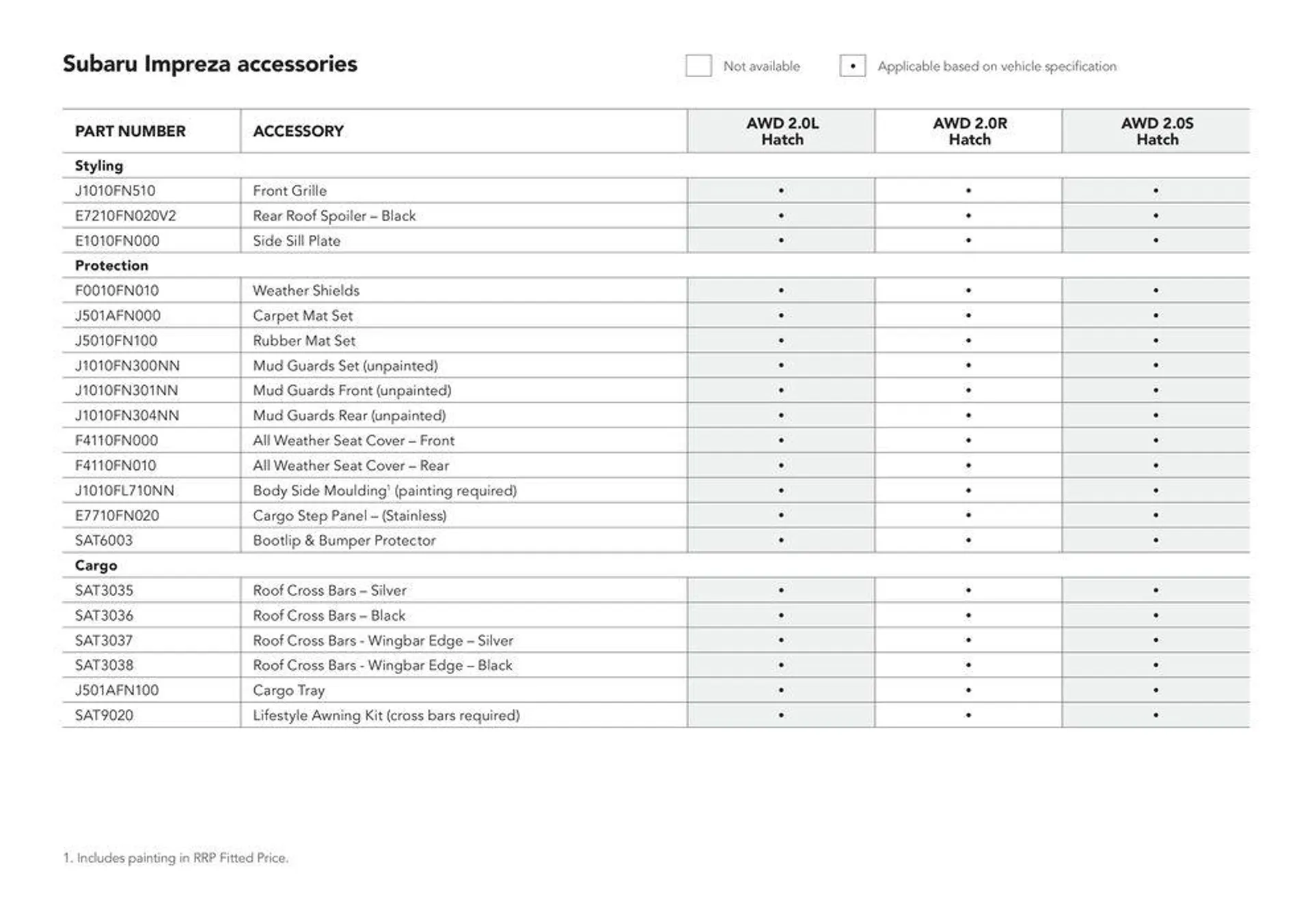 Impreza All-Wheel Drive  - Catalogue valid from 8 May to 8 May 2025 - page 10