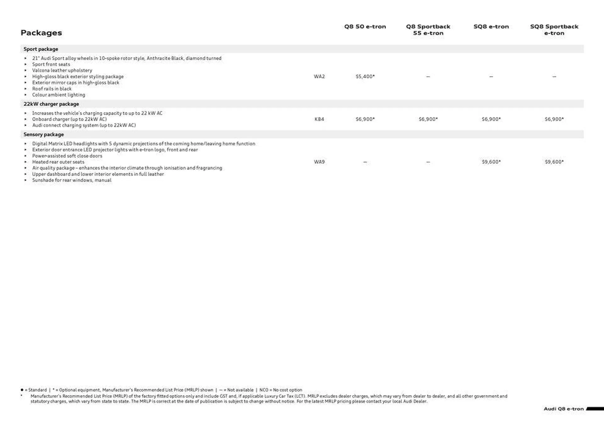 Q8 e-tron | SQ8 e-tron - Catalogue valid from 11 September to 11 September 2025 - page 3