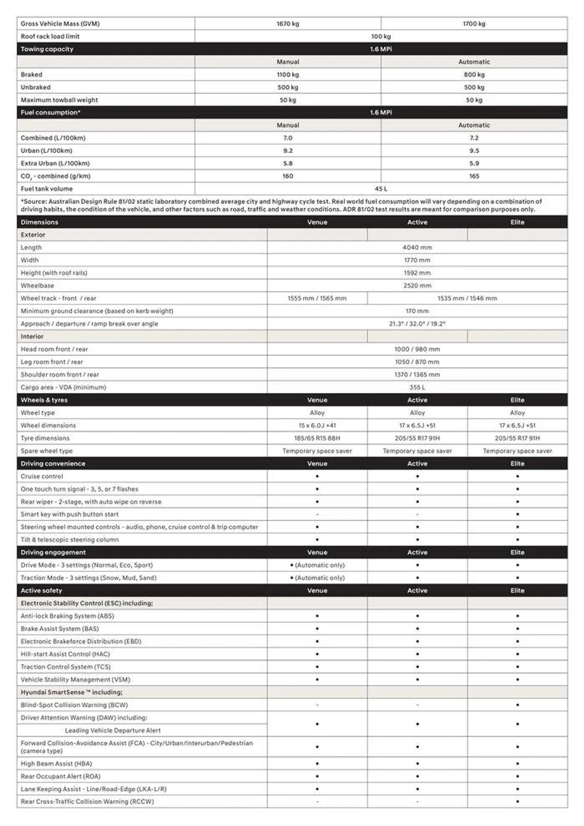 Hyundai Venue Specifications Sheet - Catalogue valid from 4 December to 3 November 2024 - page 2