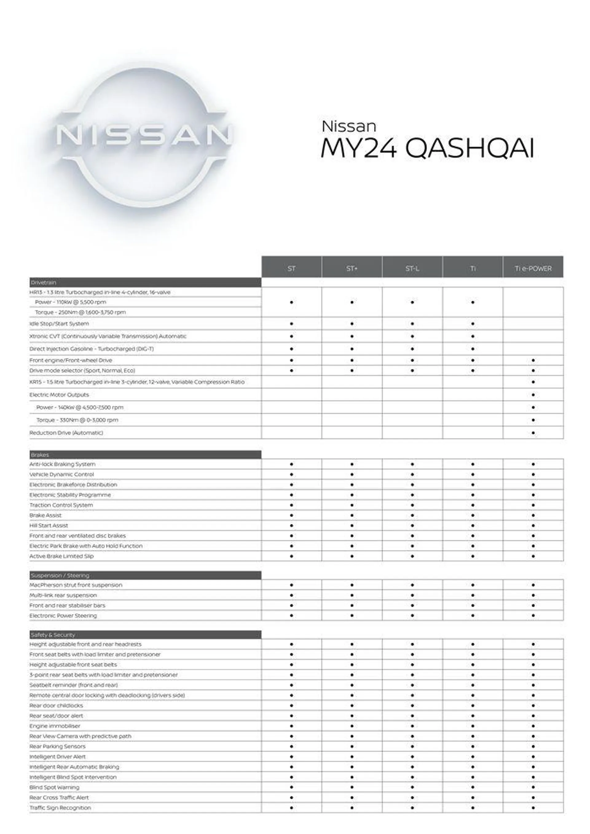 Nissan MY24 QASHQAI Specification Sheets - 1