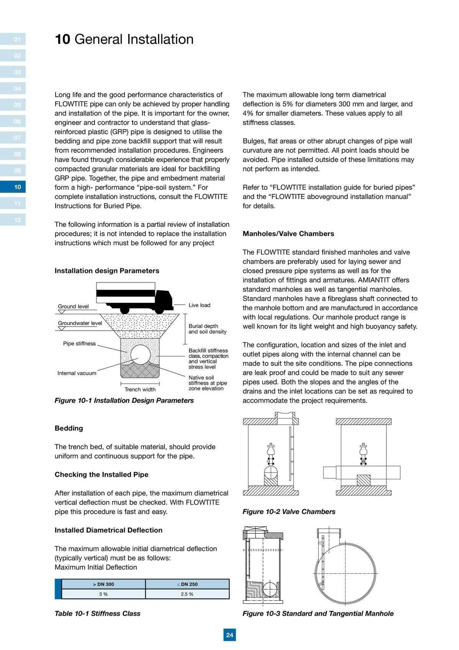 Reece Catalogue - Catalogue valid from 22 January to 31 December 2024 - page 20