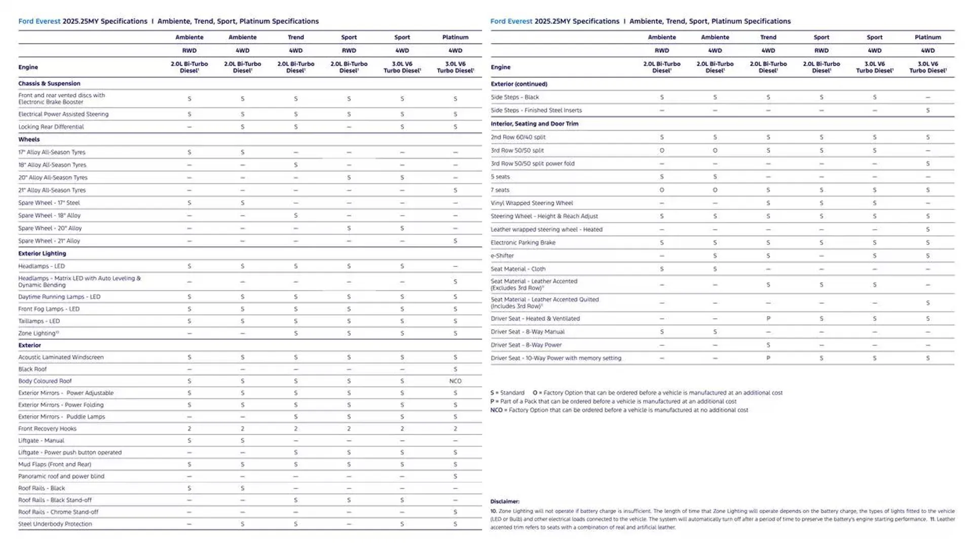 Everest - Catalogue valid from 7 January to 7 January 2026 - page 14