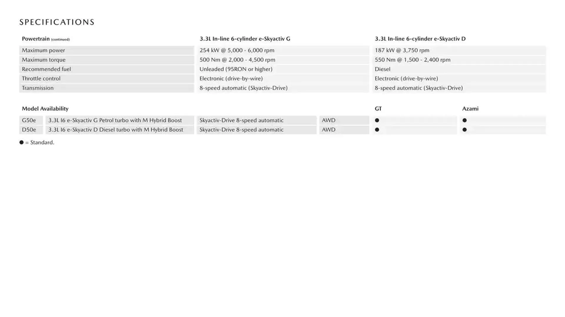 CX - 70 - Catalogue valid from 7 January to 7 January 2026 - page 7