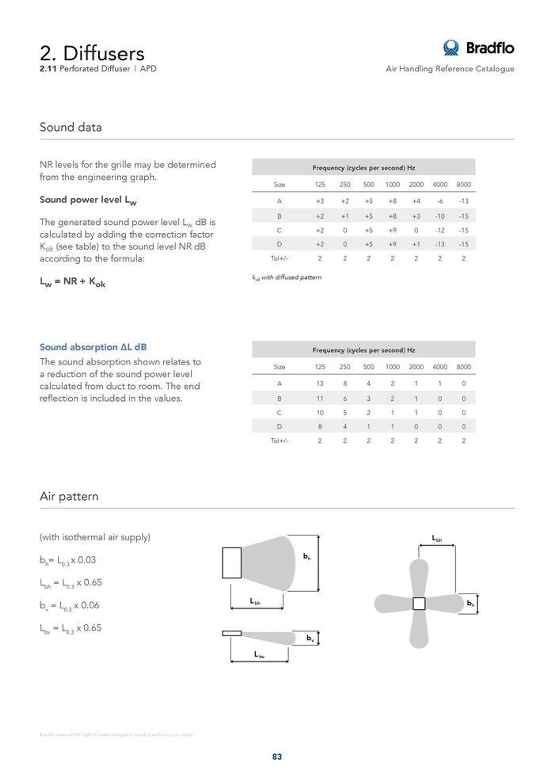 Bradflo - Catalogue valid from 24 May to 24 May 2025 - page 83