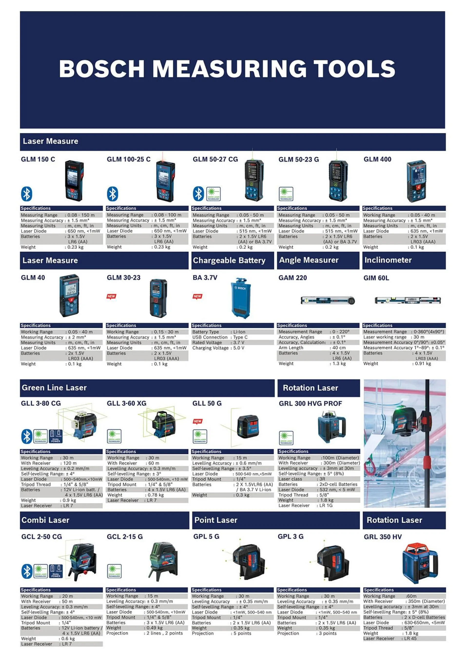 Bosch catalogue - 29